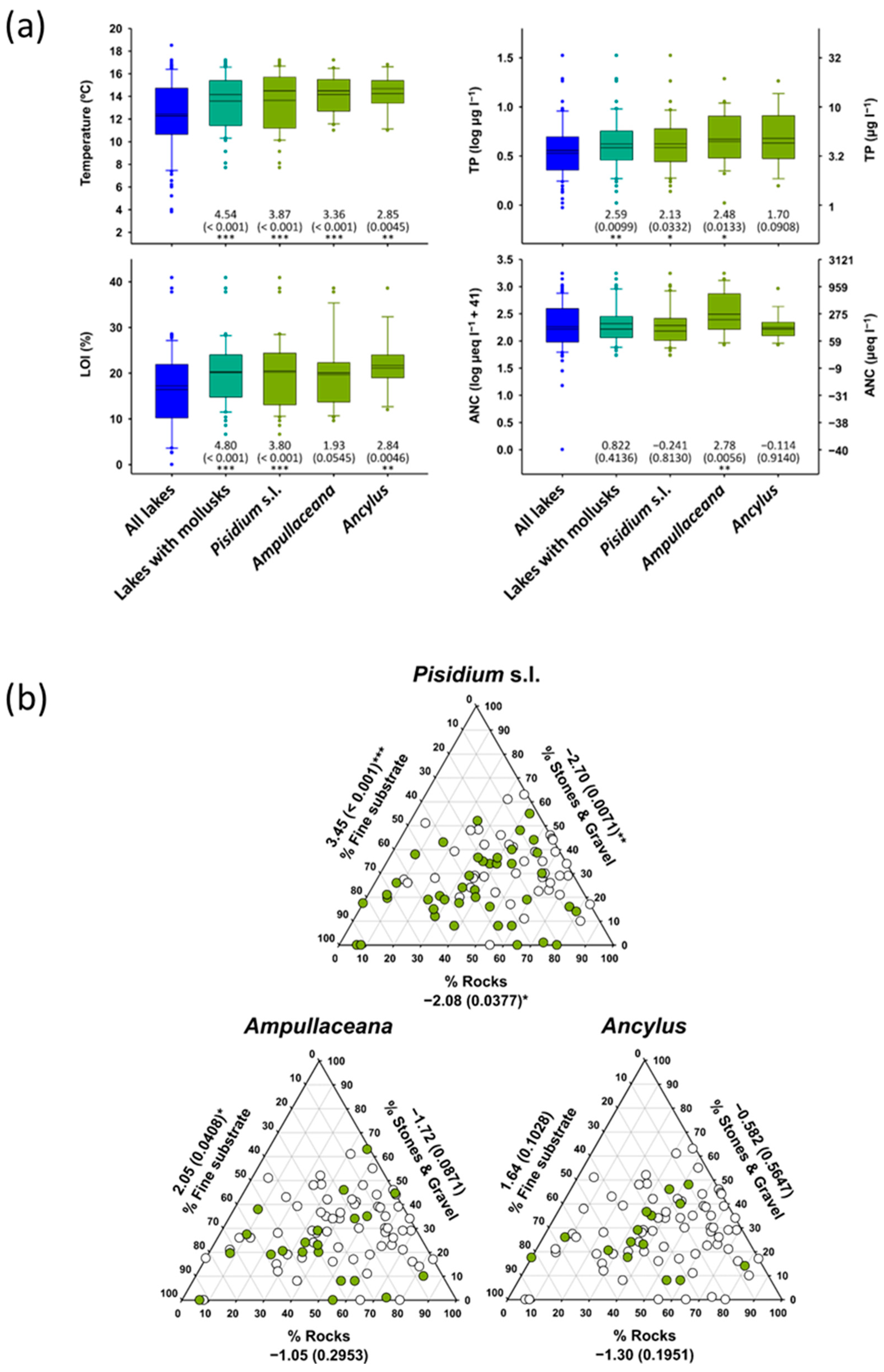 Diversity 15 00500 g005