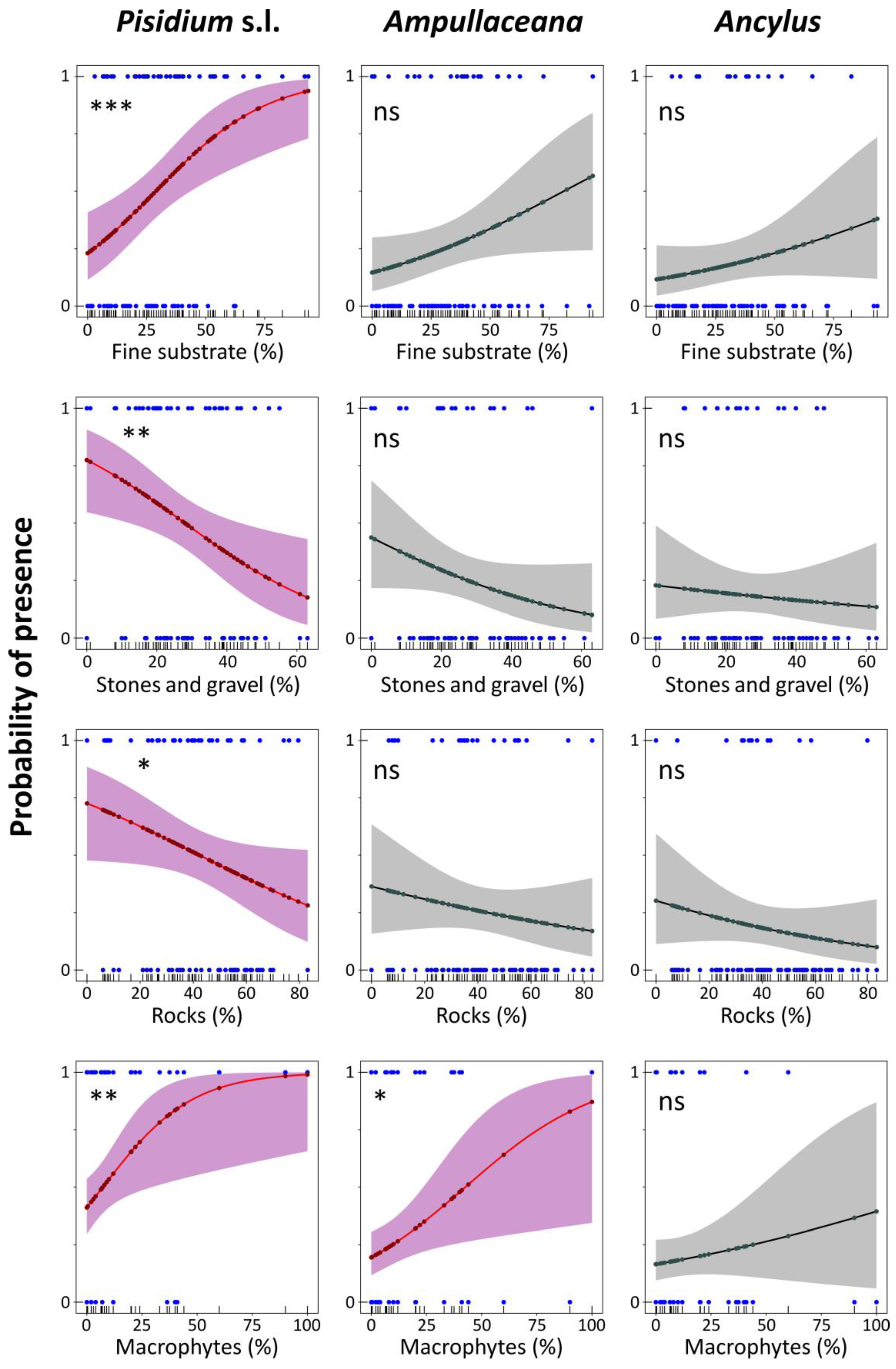 Diversity 15 00500 g007