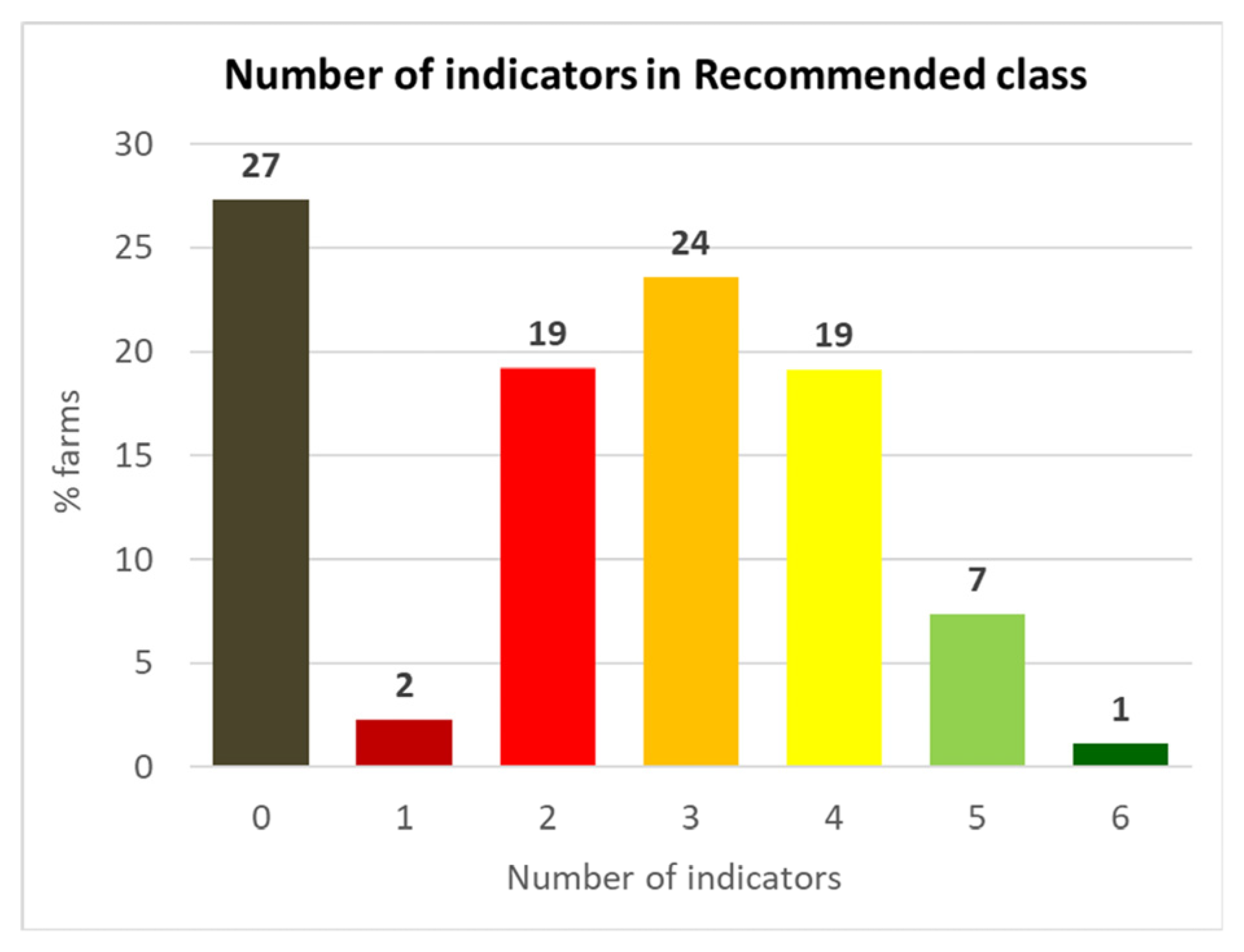 Diversity 15 00503 g004
