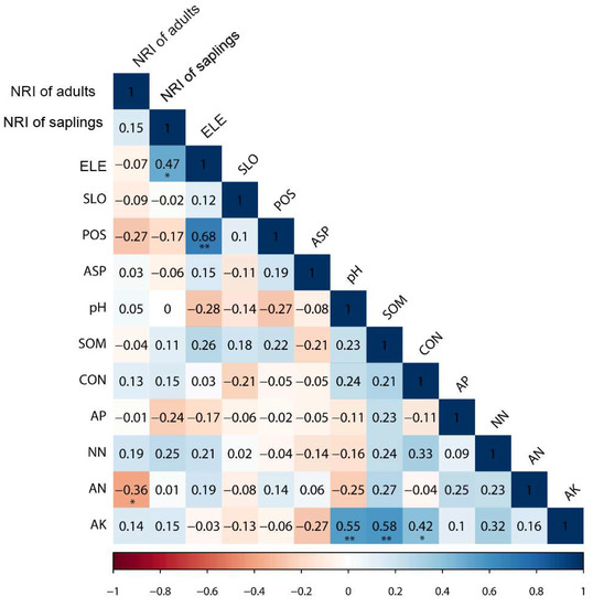 Diversity 15 00507 g0a1