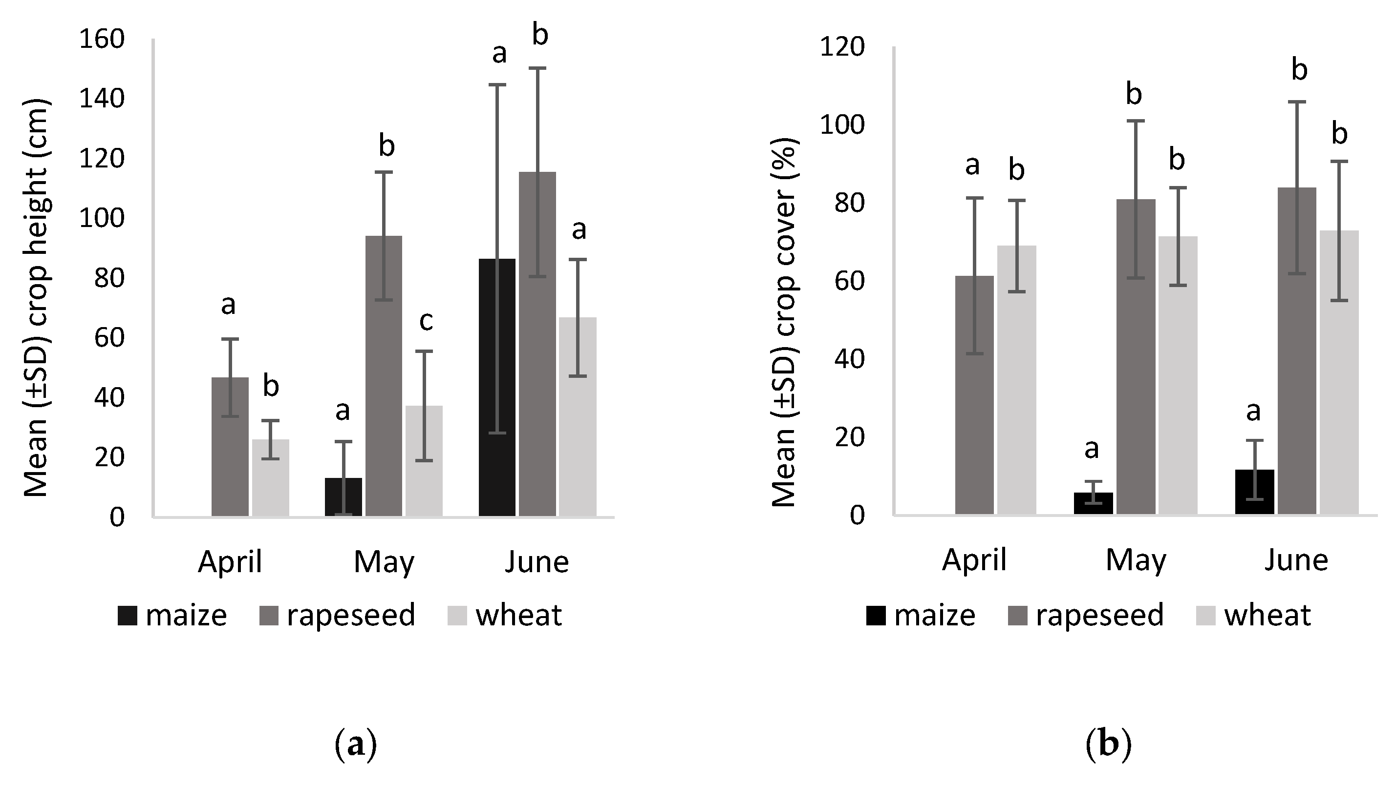 Diversity 15 00524 g002