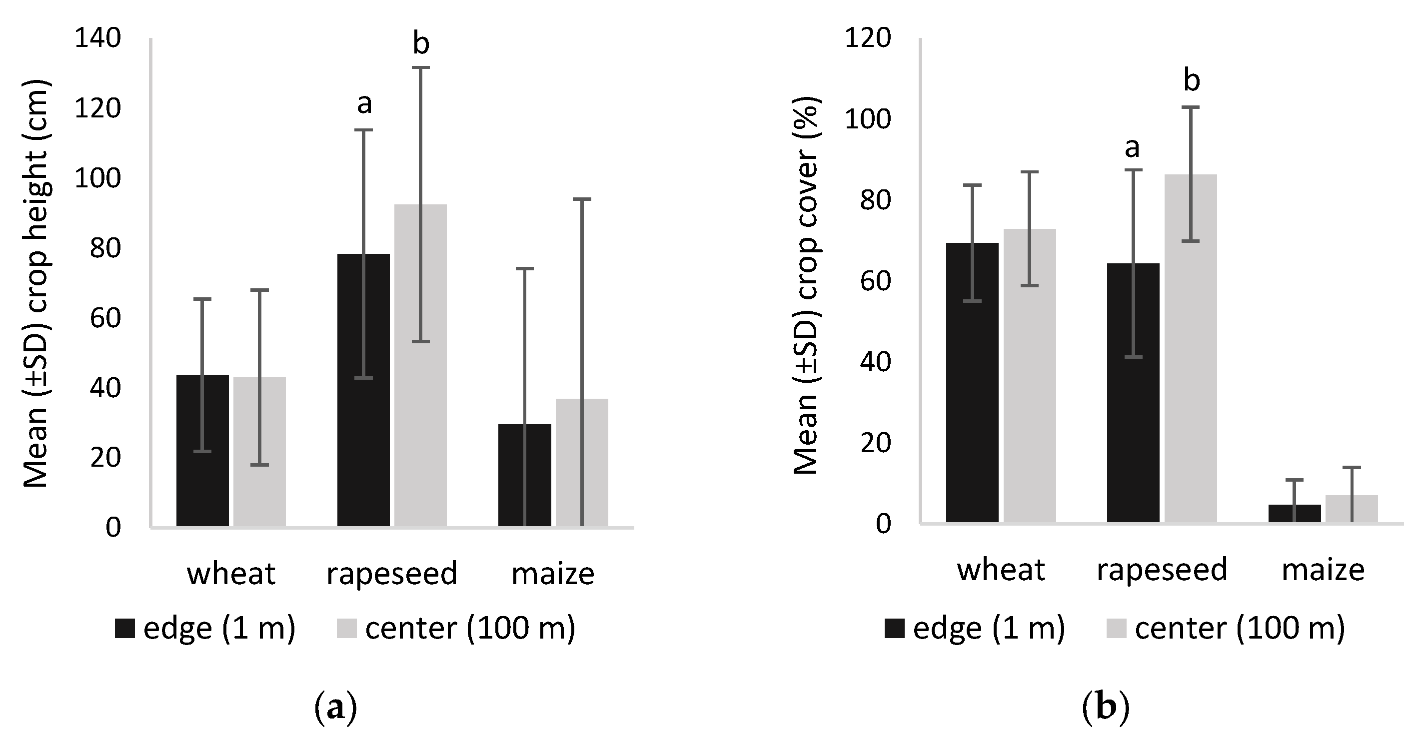 Diversity 15 00524 g003