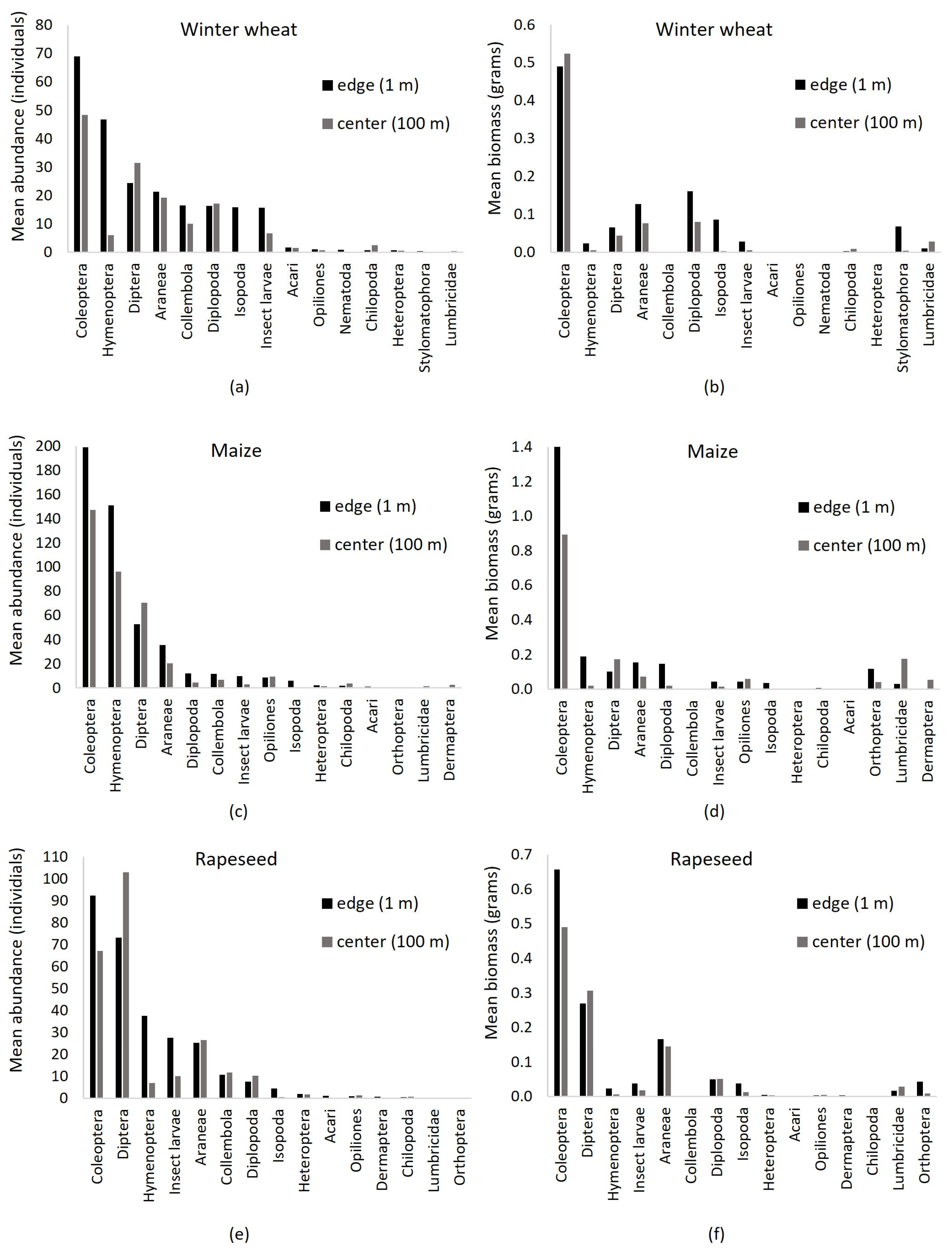 Diversity 15 00524 g004