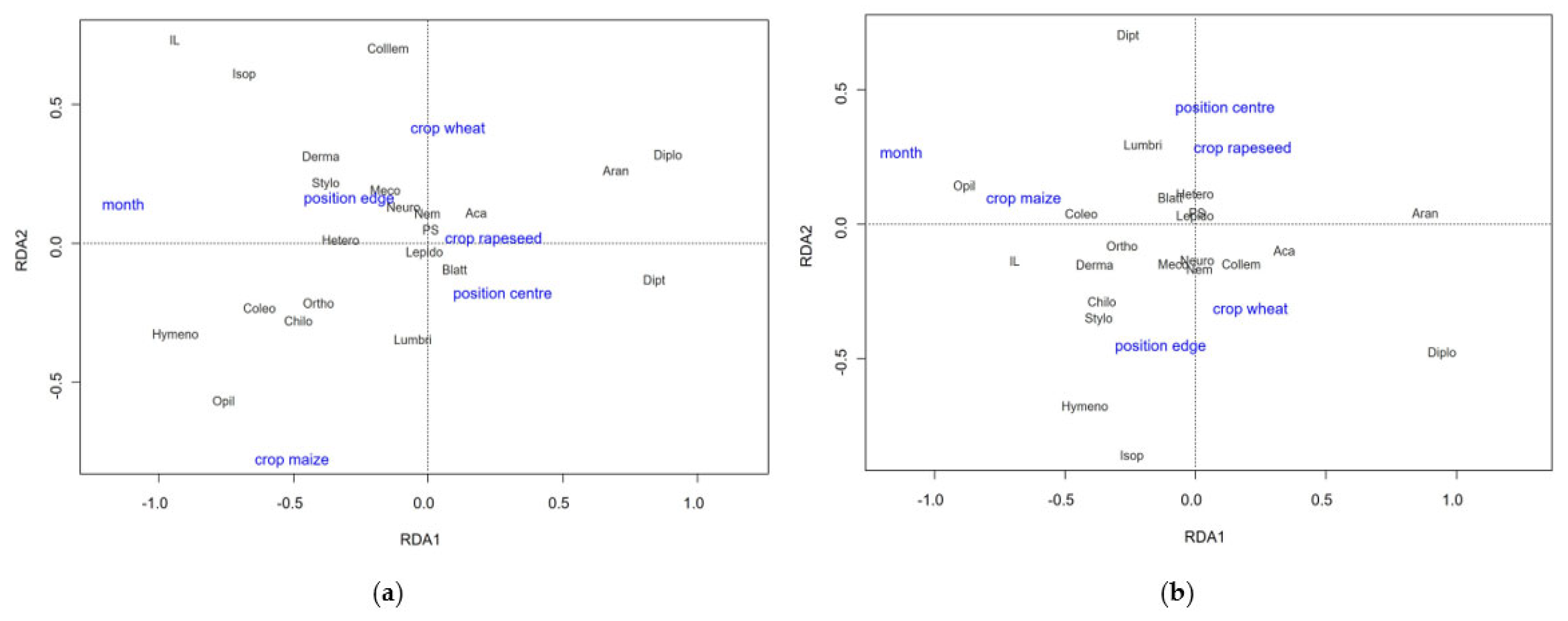 Diversity 15 00524 g005