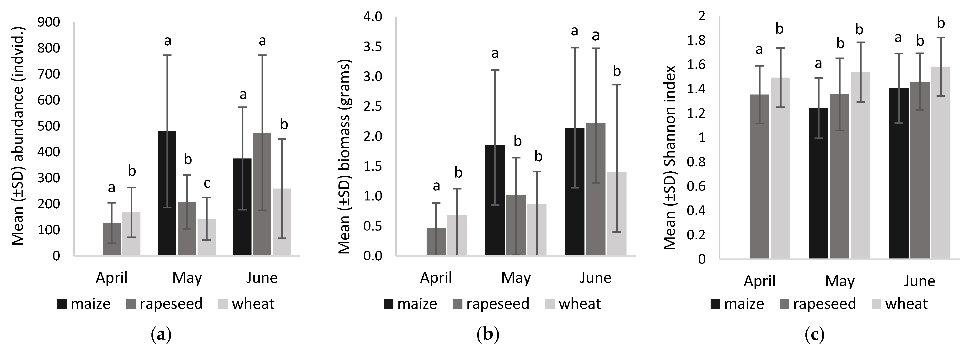 Diversity 15 00524 g006
