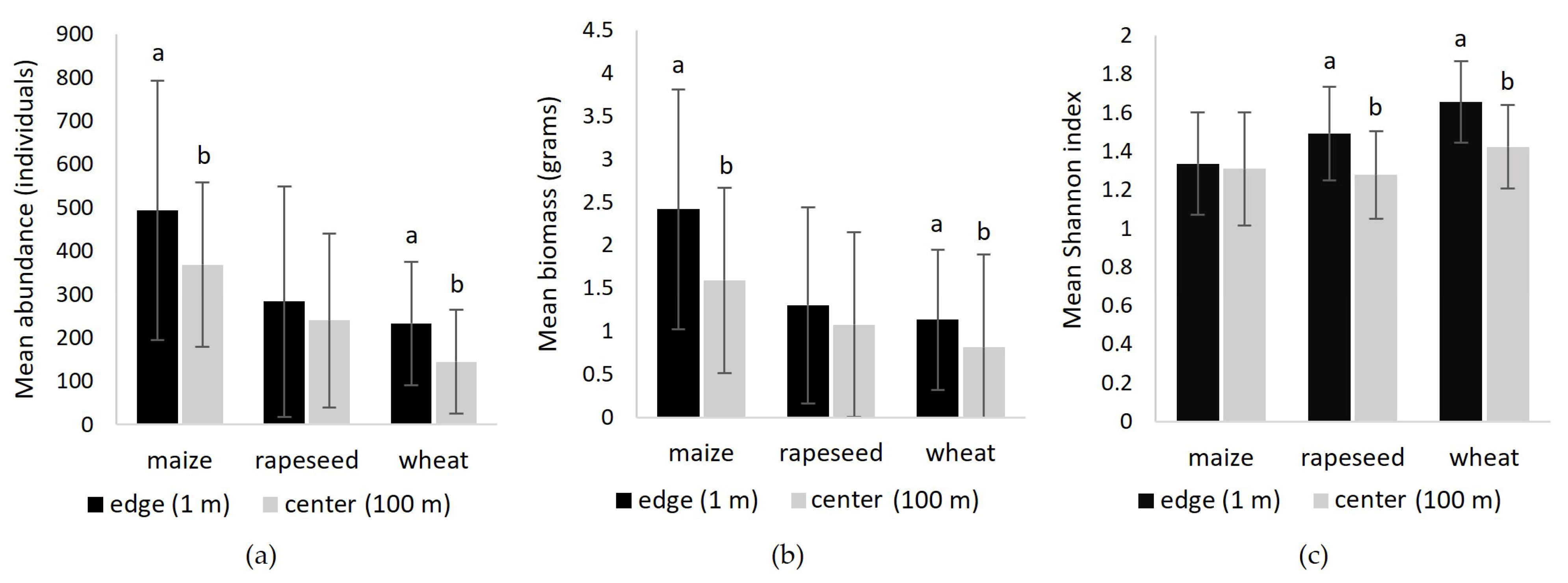 Diversity 15 00524 g007