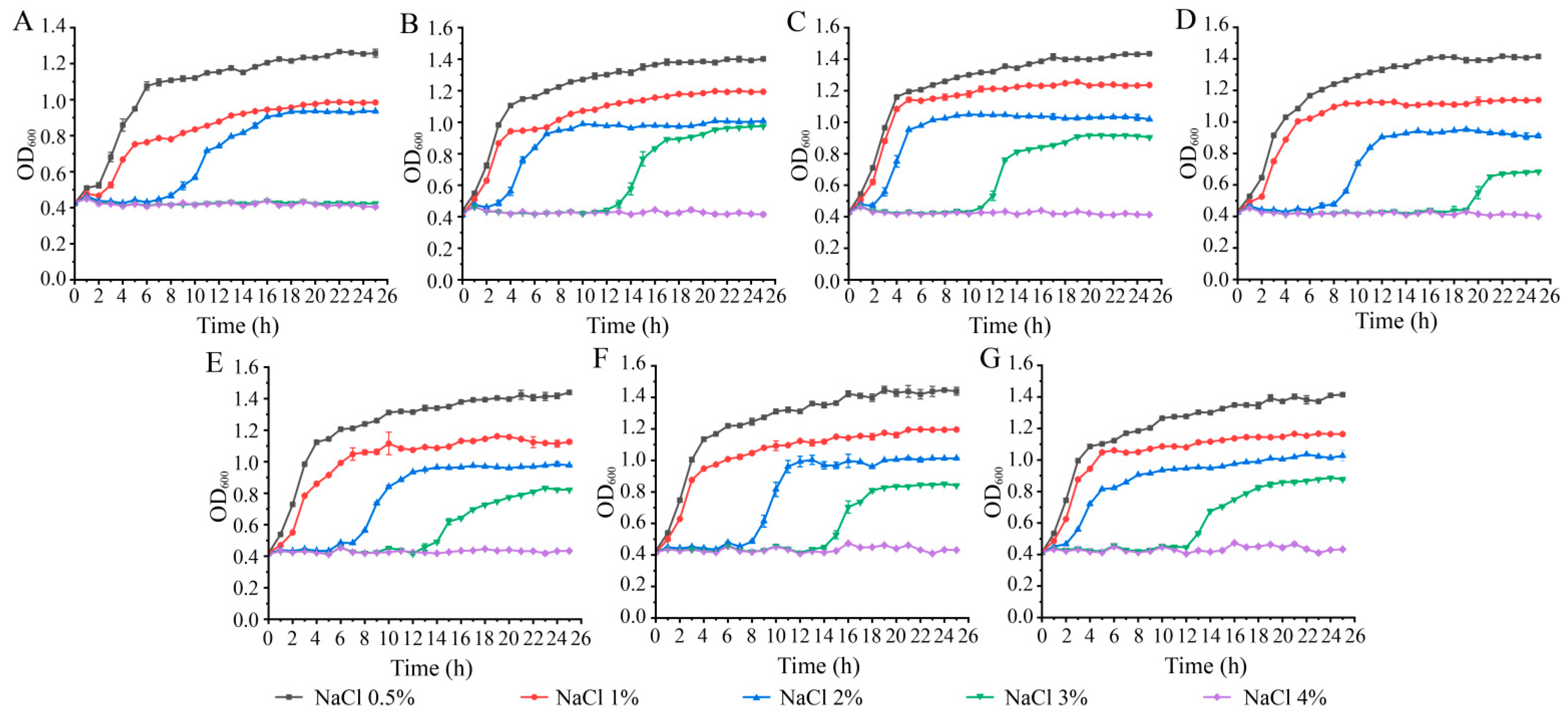 Diversity 15 00527 g002