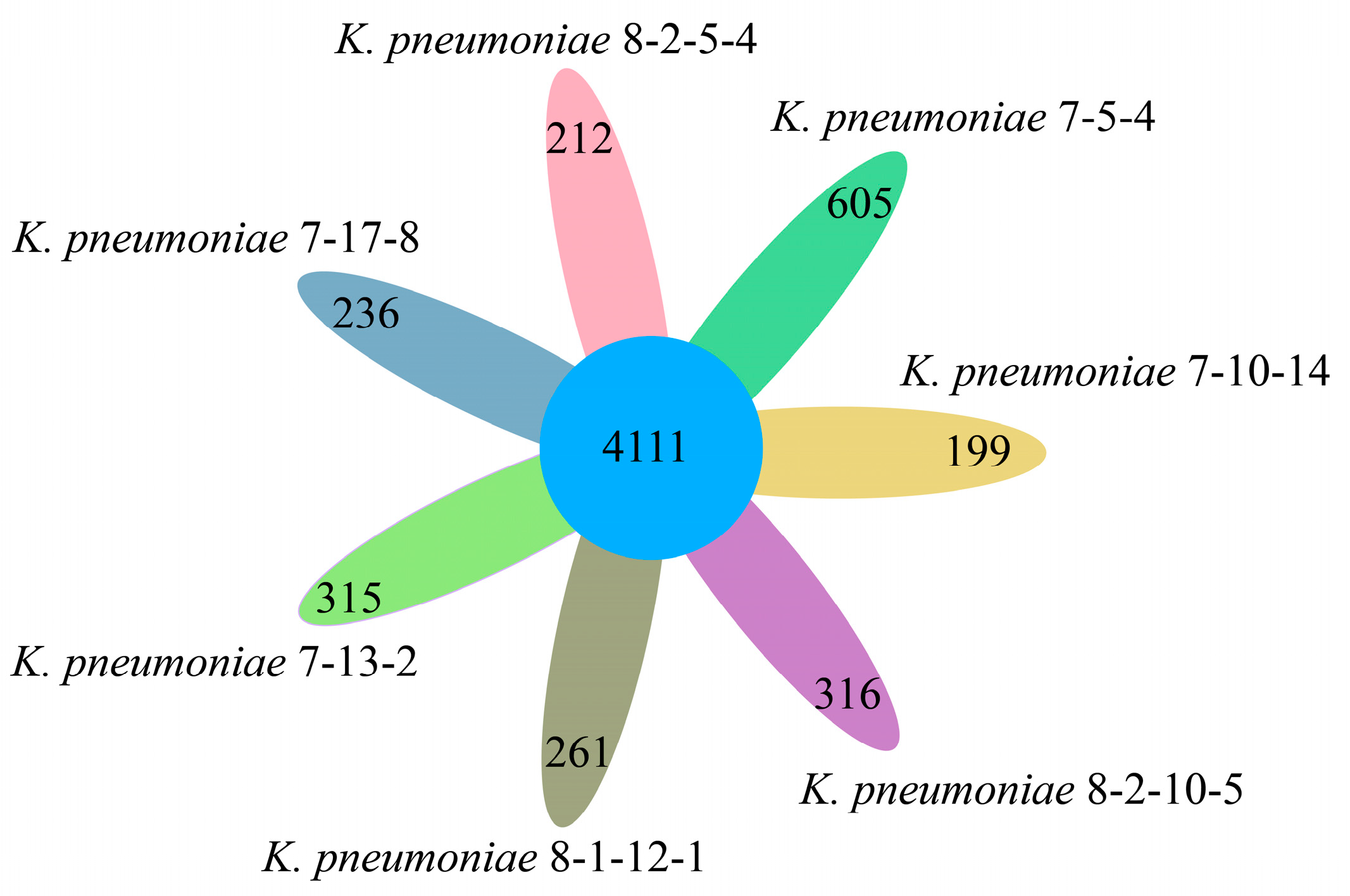 Diversity 15 00527 g007
