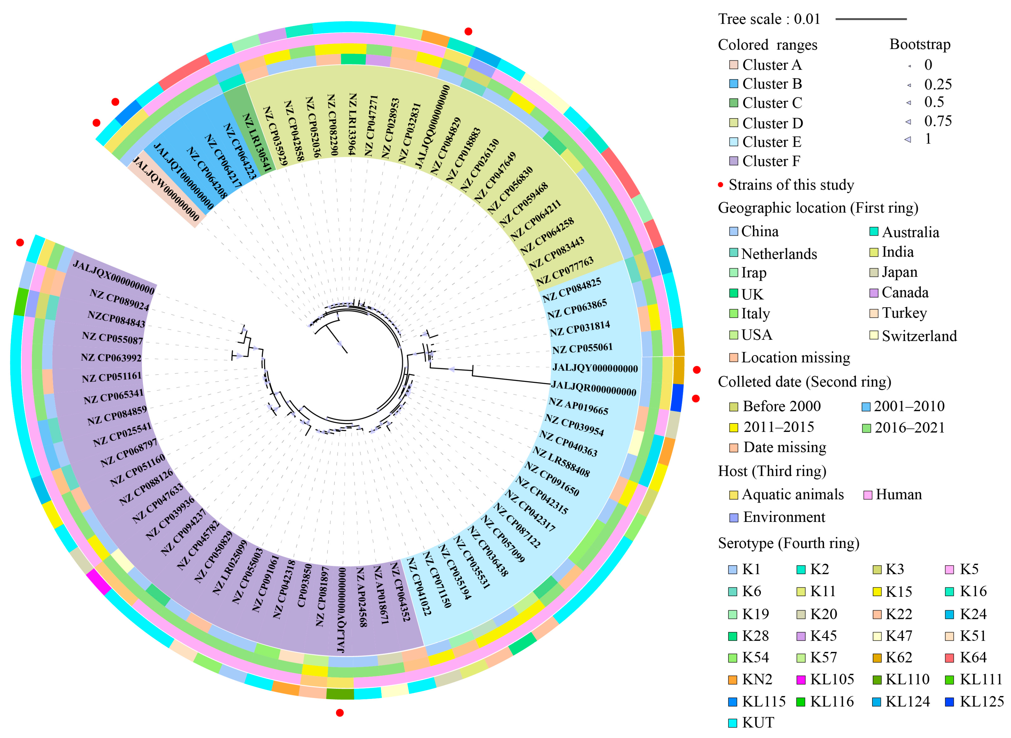 Diversity 15 00527 g008