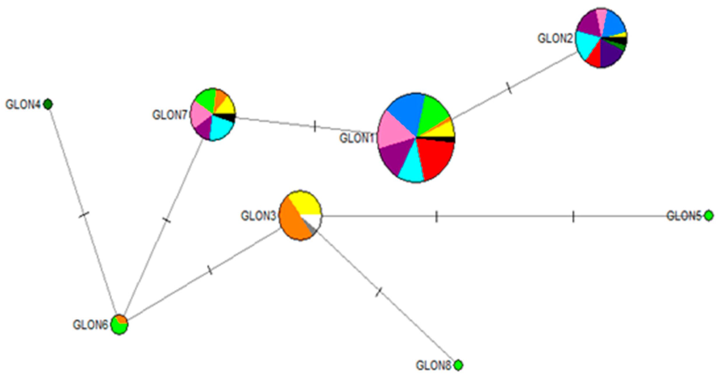 Diversity 15 00534 g002 Diversity 15 00534 g002