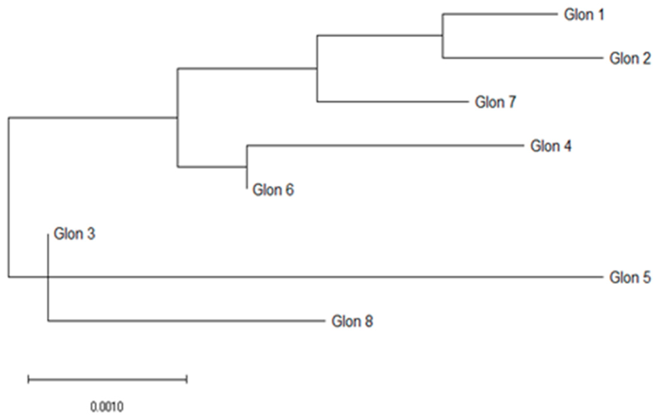 Diversity 15 00534 g003 Diversity 15 00534 g003