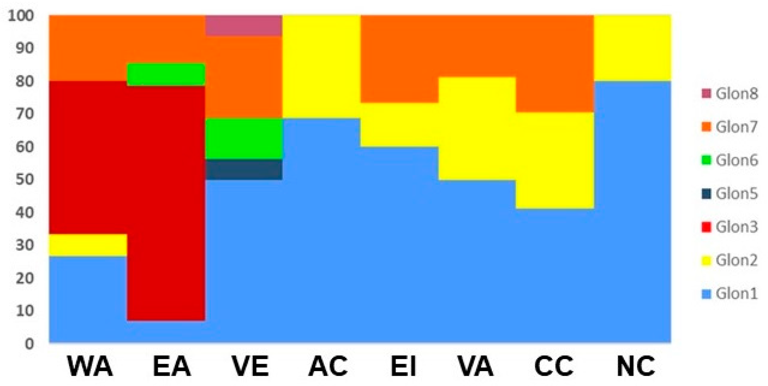 Diversity 15 00534 g004 Diversity 15 00534 g004
