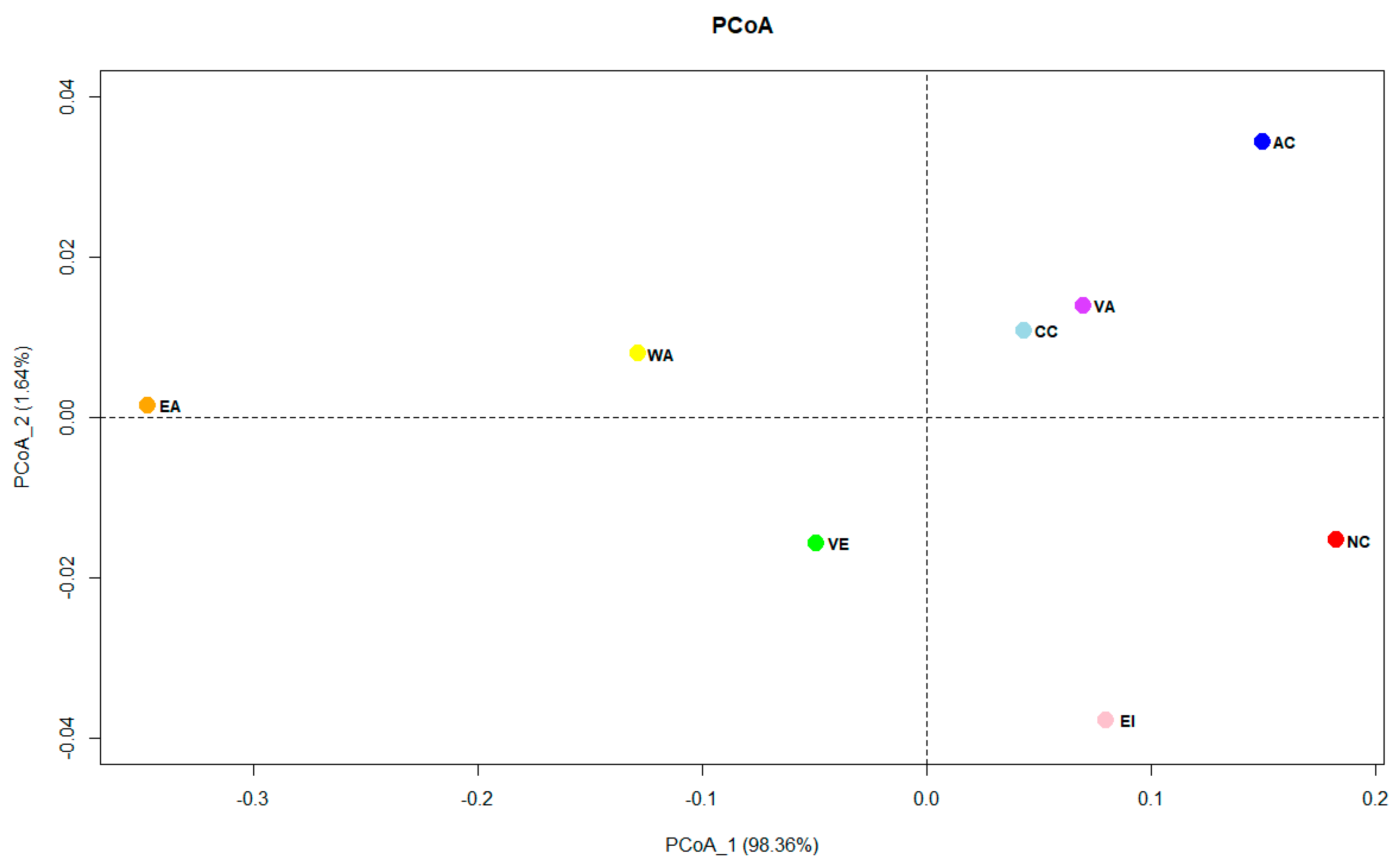 Diversity 15 00534 g005 Diversity 15 00534 g005