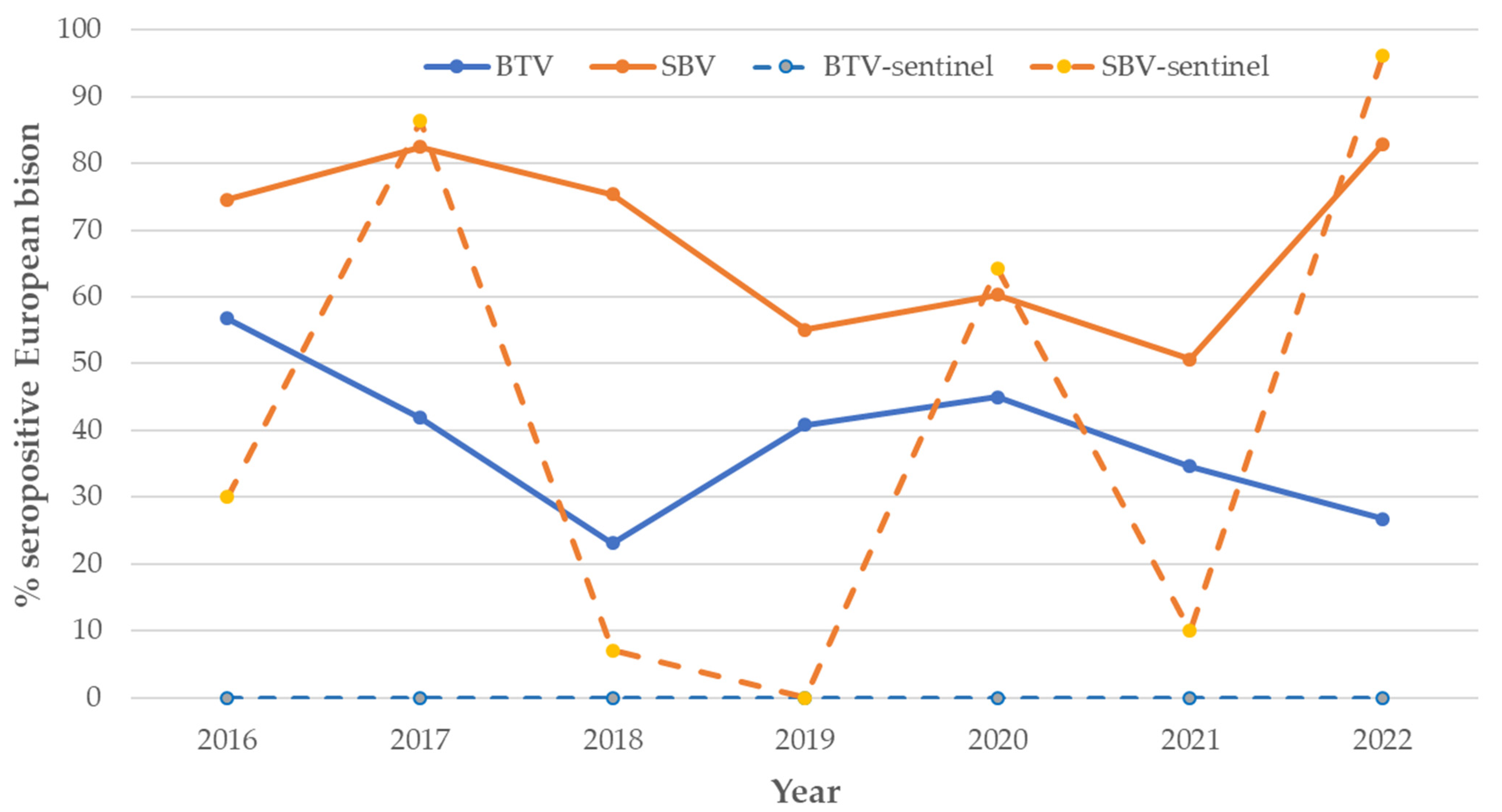 Diversity 15 00535 g003