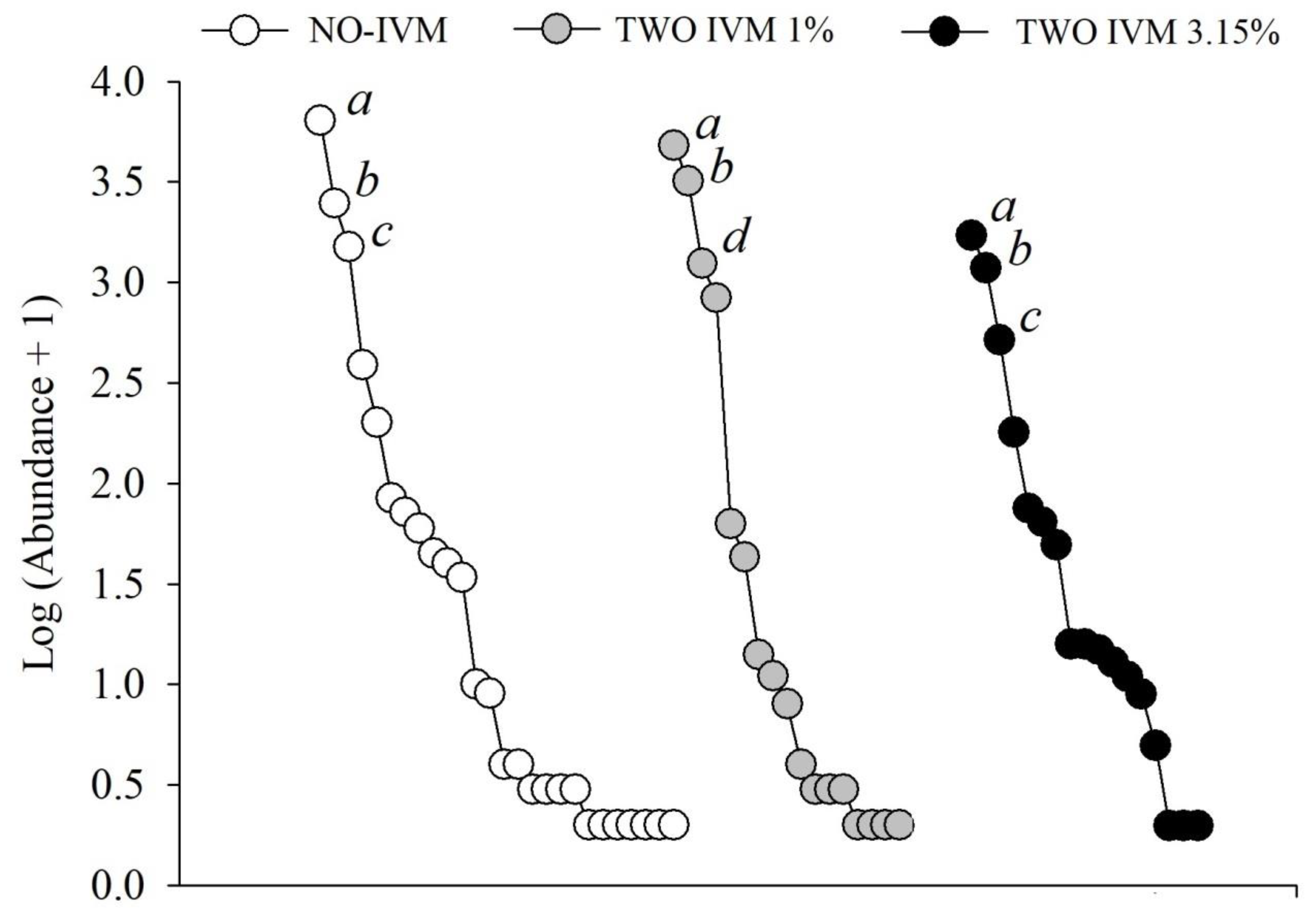 Diversity 15 00555 g002
