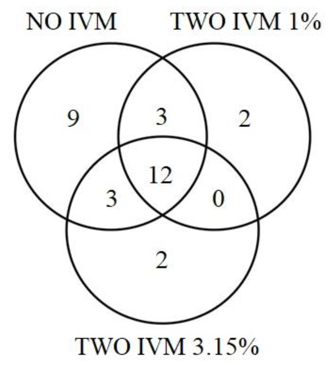 Diversity 15 00555 g003