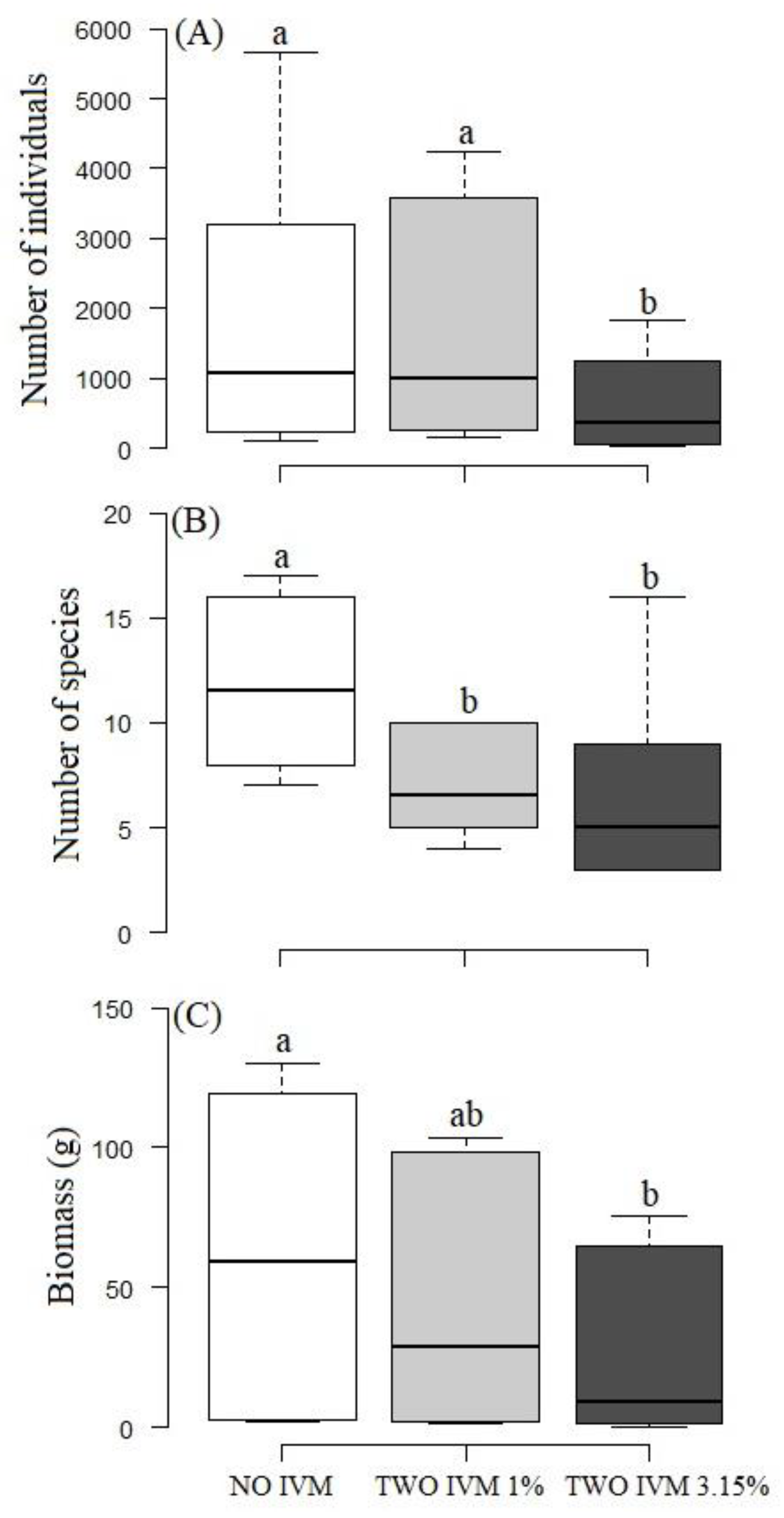 Diversity 15 00555 g004