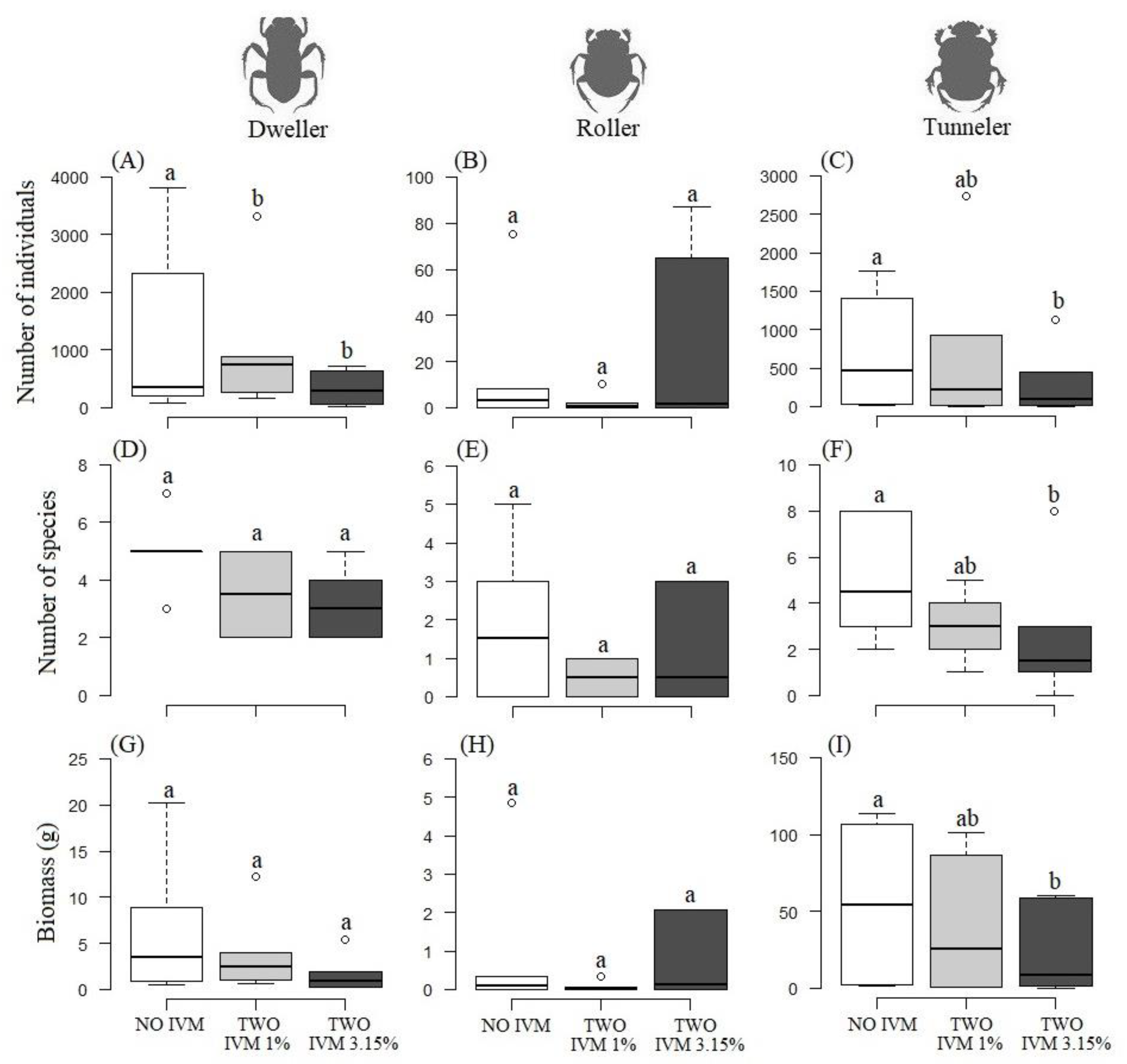 Diversity 15 00555 g005