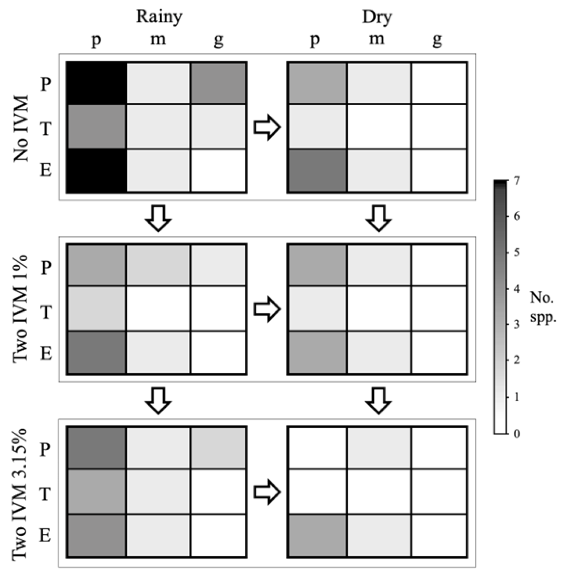 Diversity 15 00555 g006