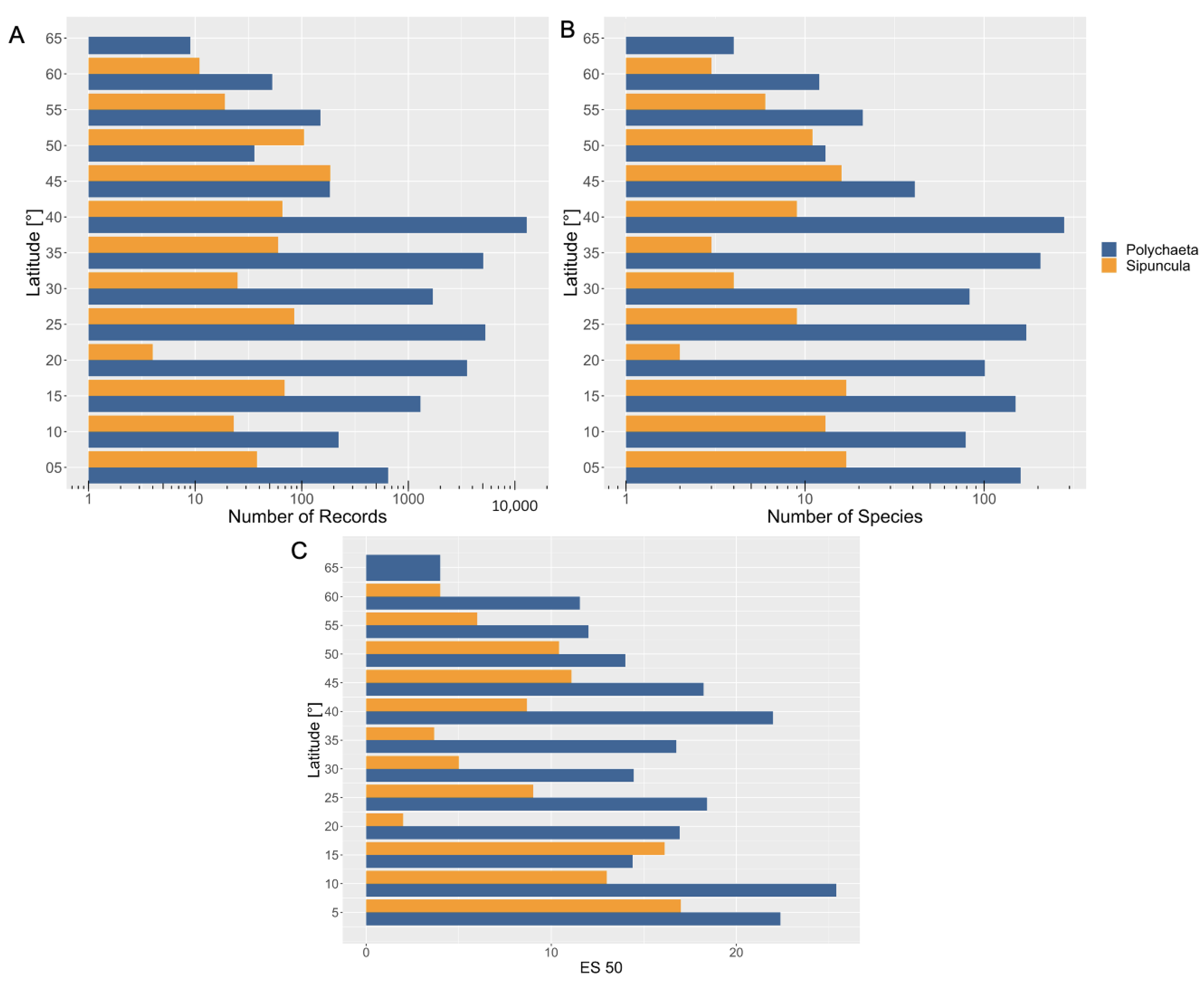 Diversity 15 00557 g003