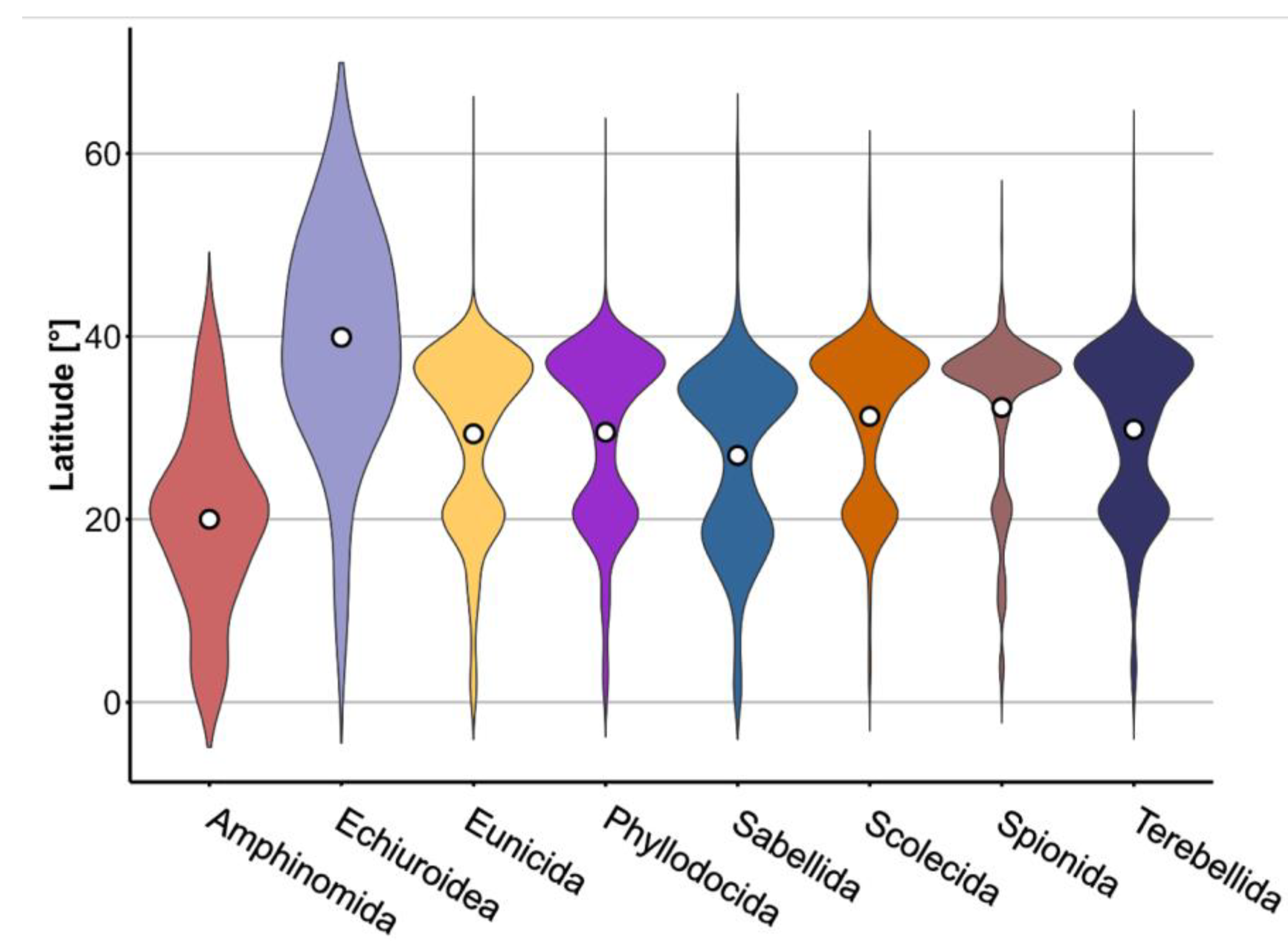 Diversity 15 00557 g004