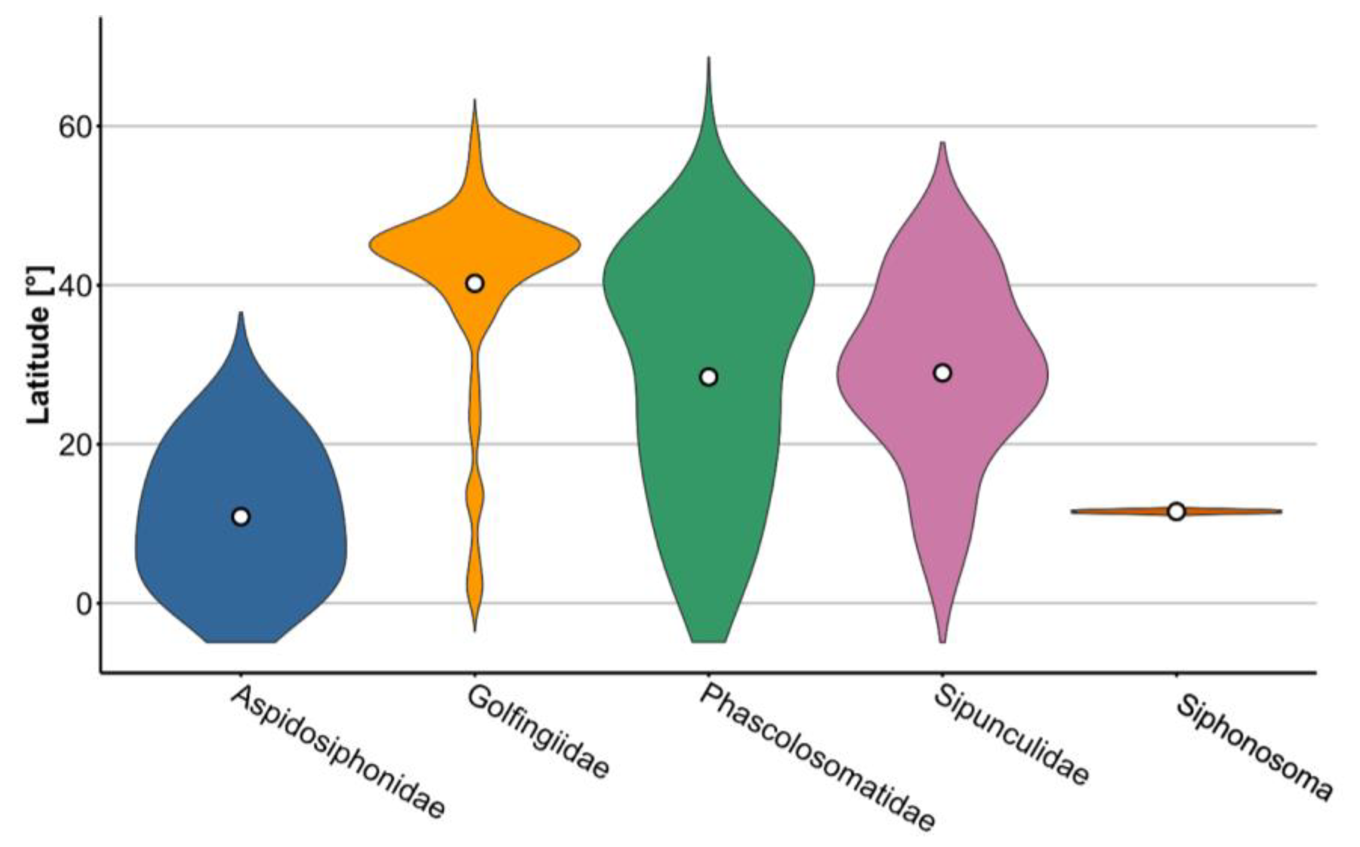 Diversity 15 00557 g005
