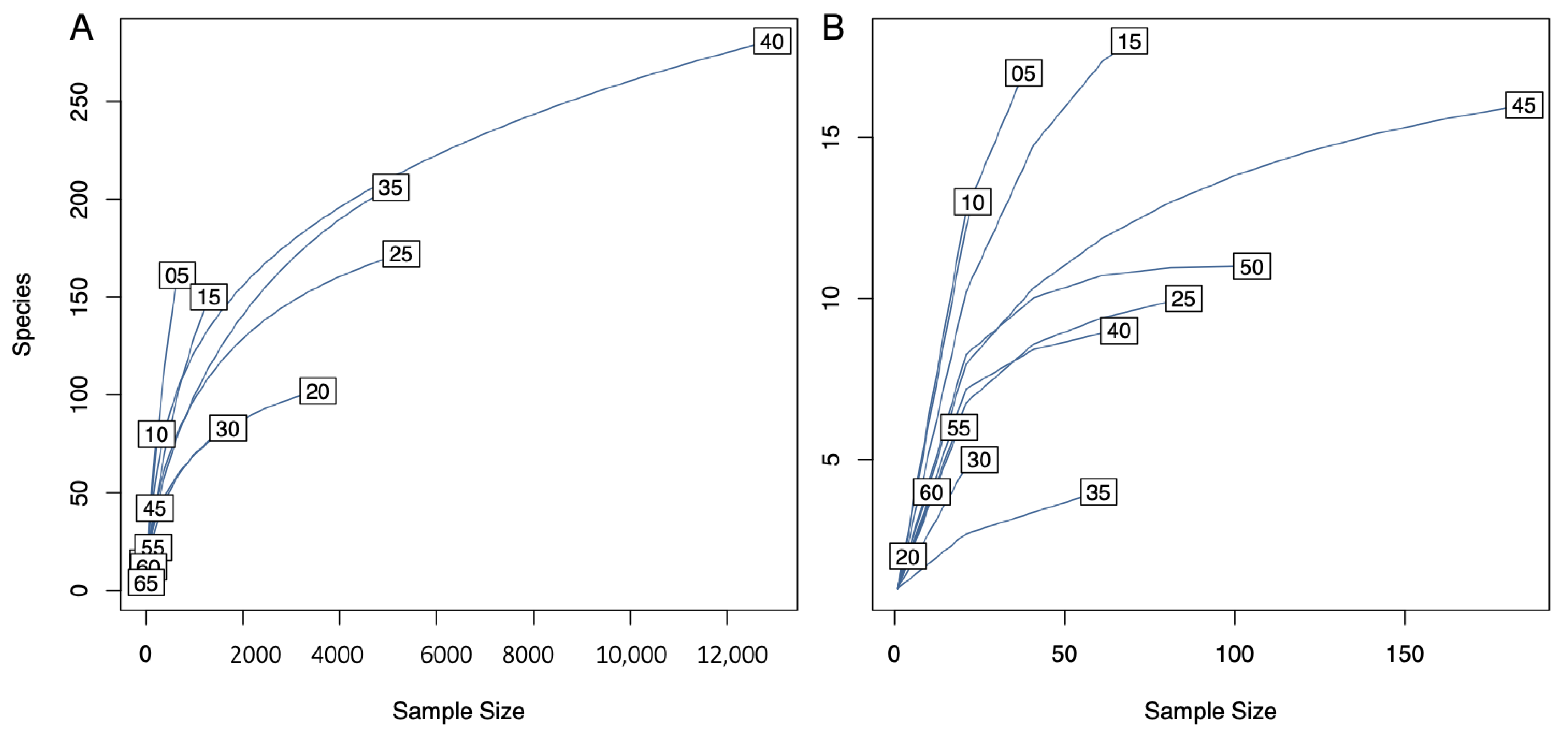 Diversity 15 00557 g006
