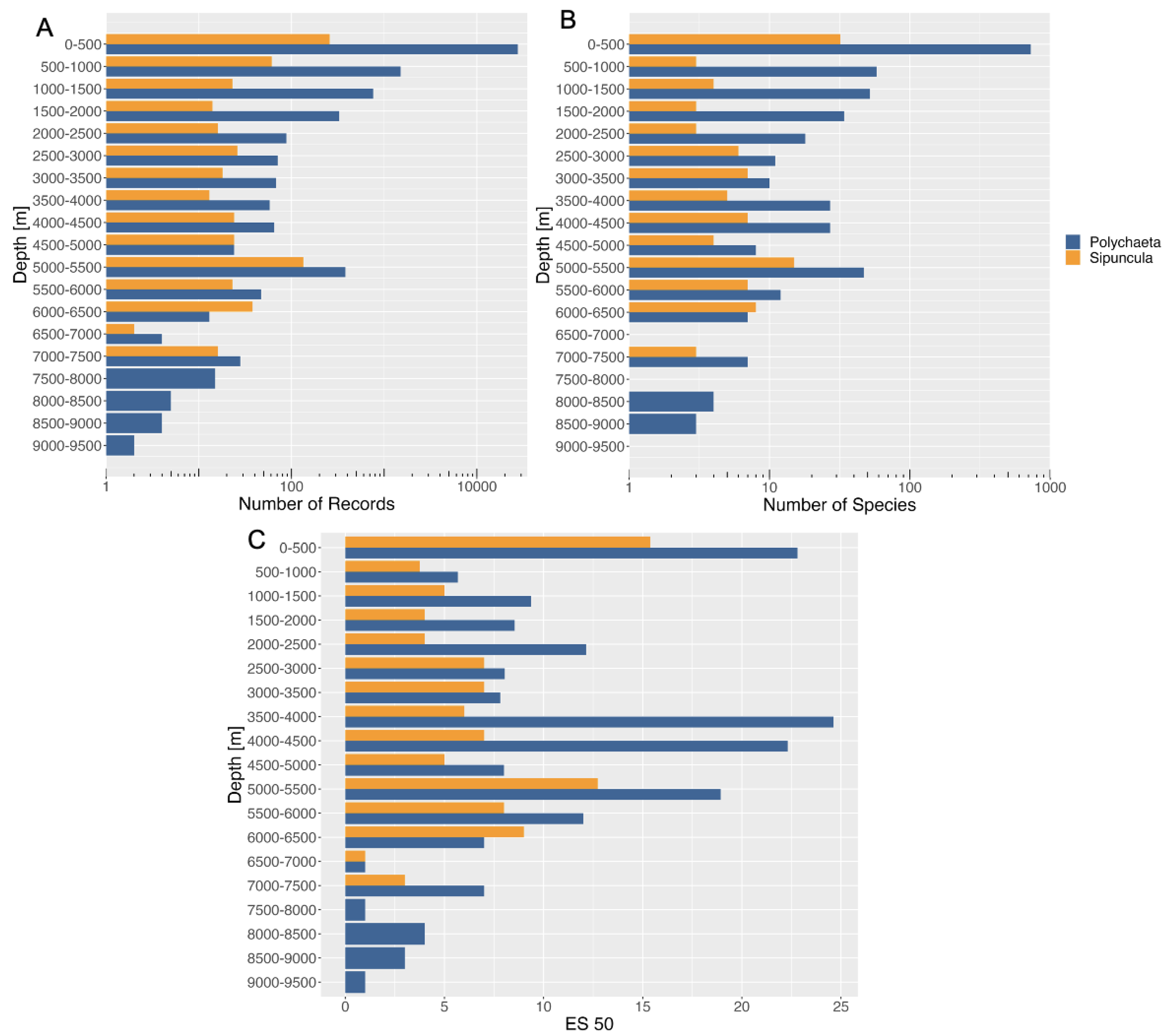 Diversity 15 00557 g008