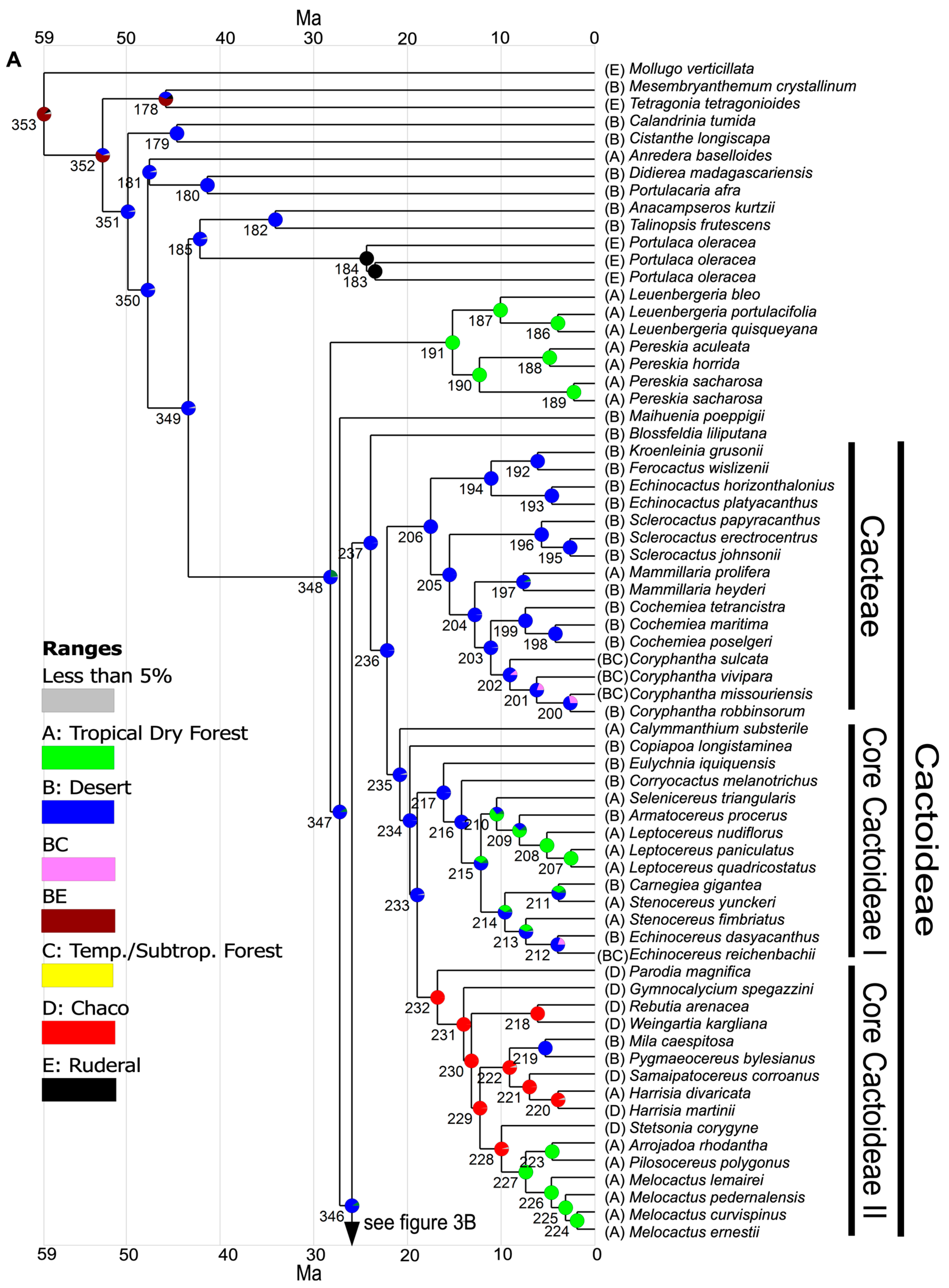 Diversity 15 00570 g003a Diversity 15 00570 g003a