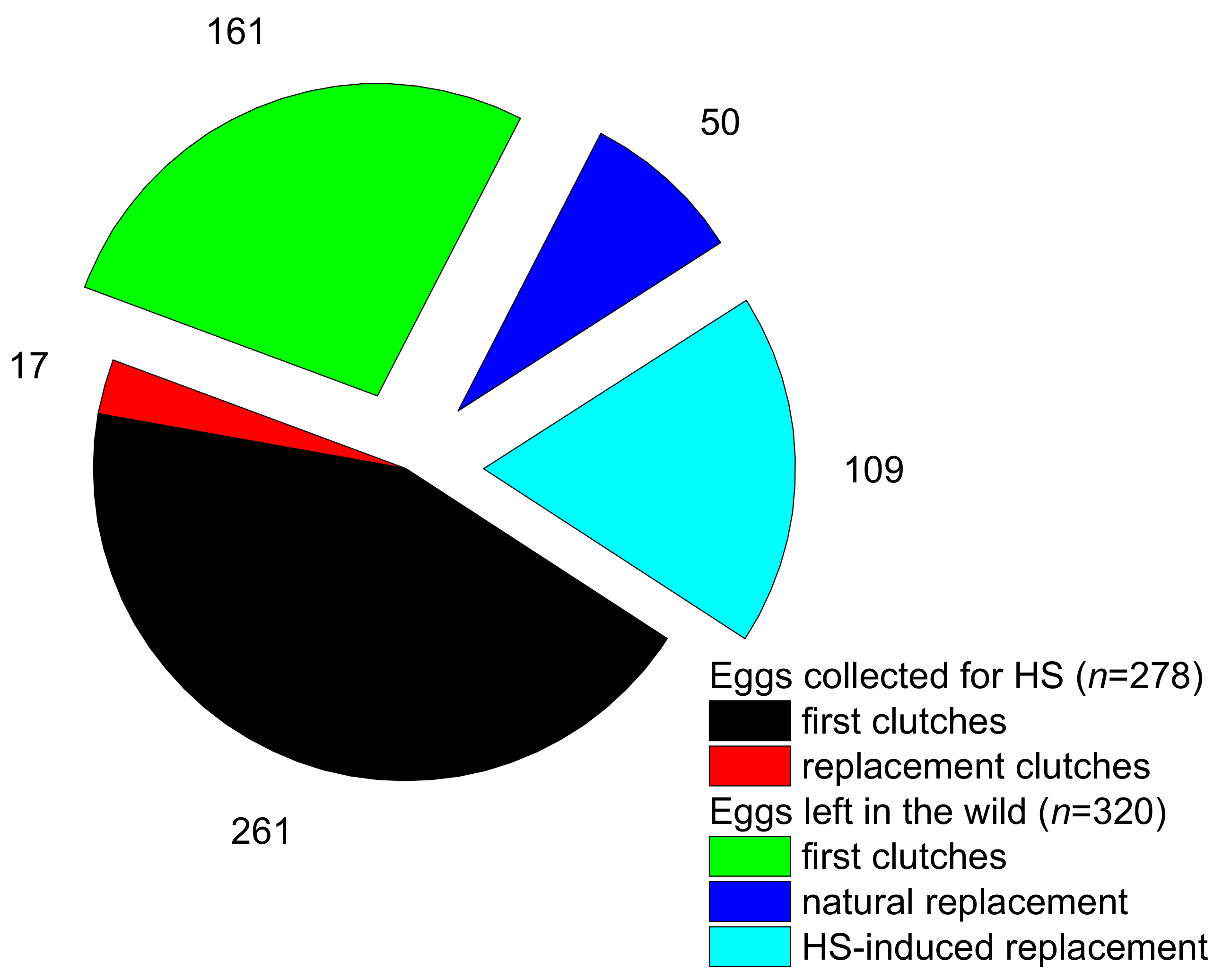 Diversity 15 00584 g002 Diversity 15 00584 g002