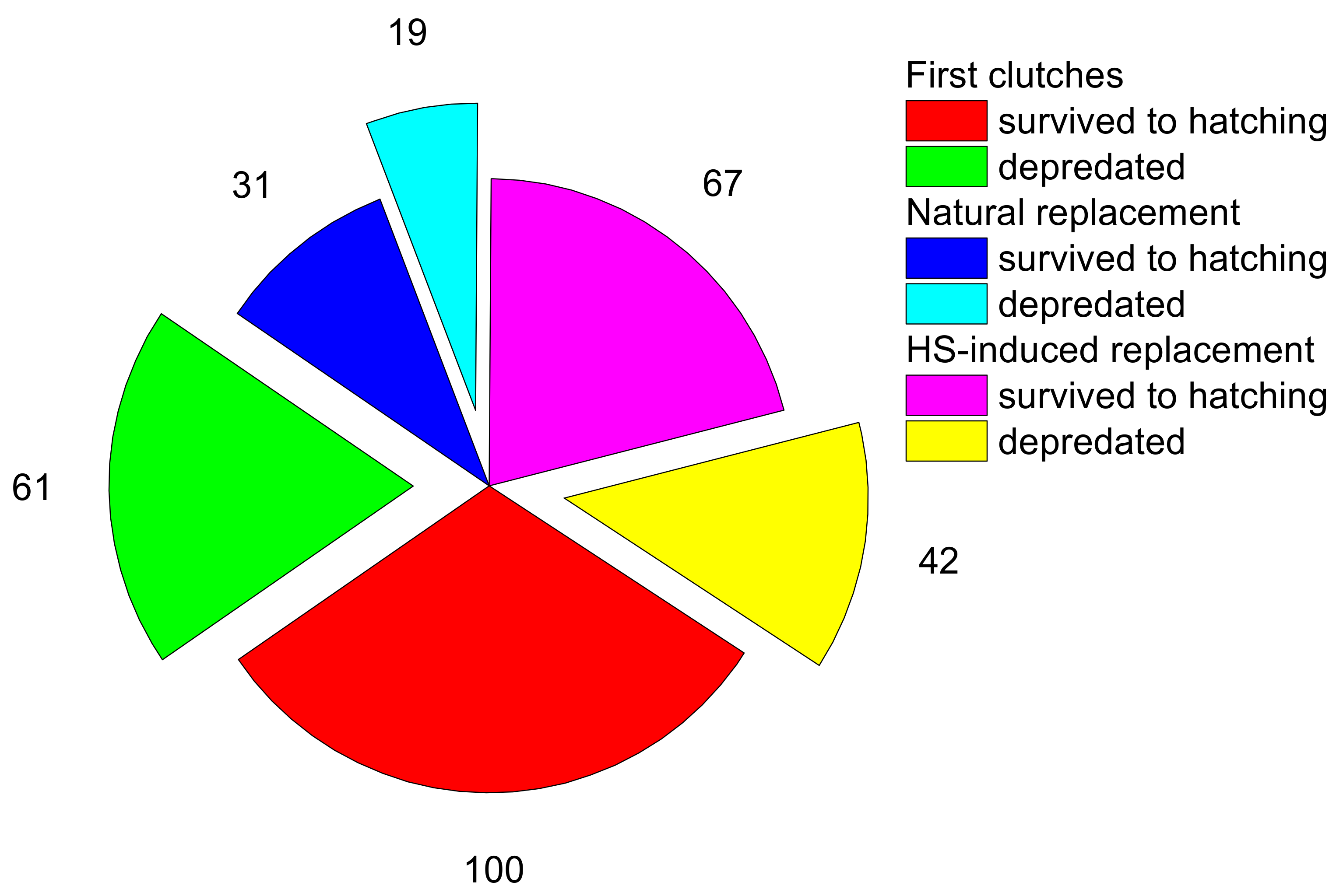 Diversity 15 00584 g003 Diversity 15 00584 g003