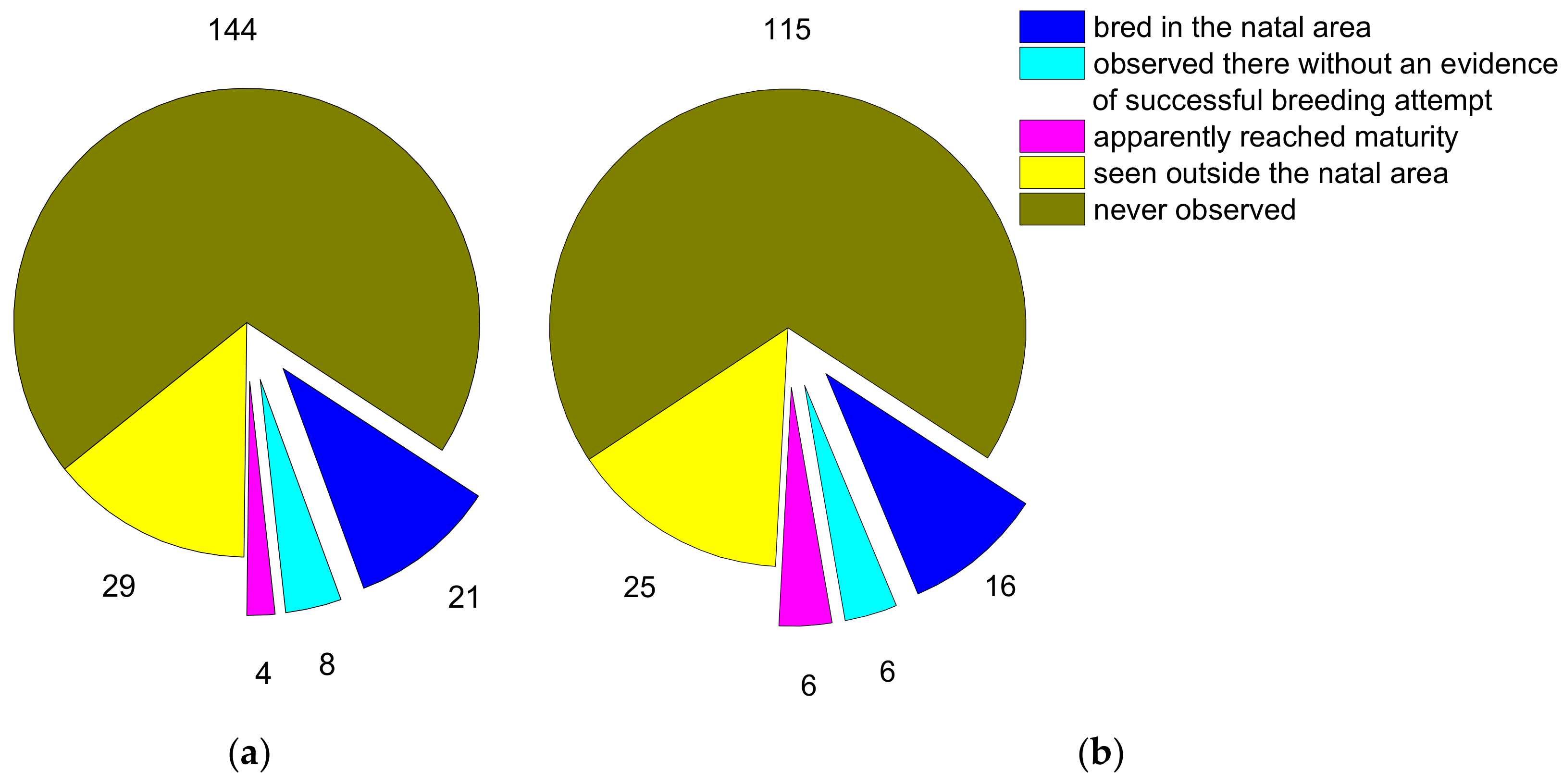 Diversity 15 00584 g005 Diversity 15 00584 g005