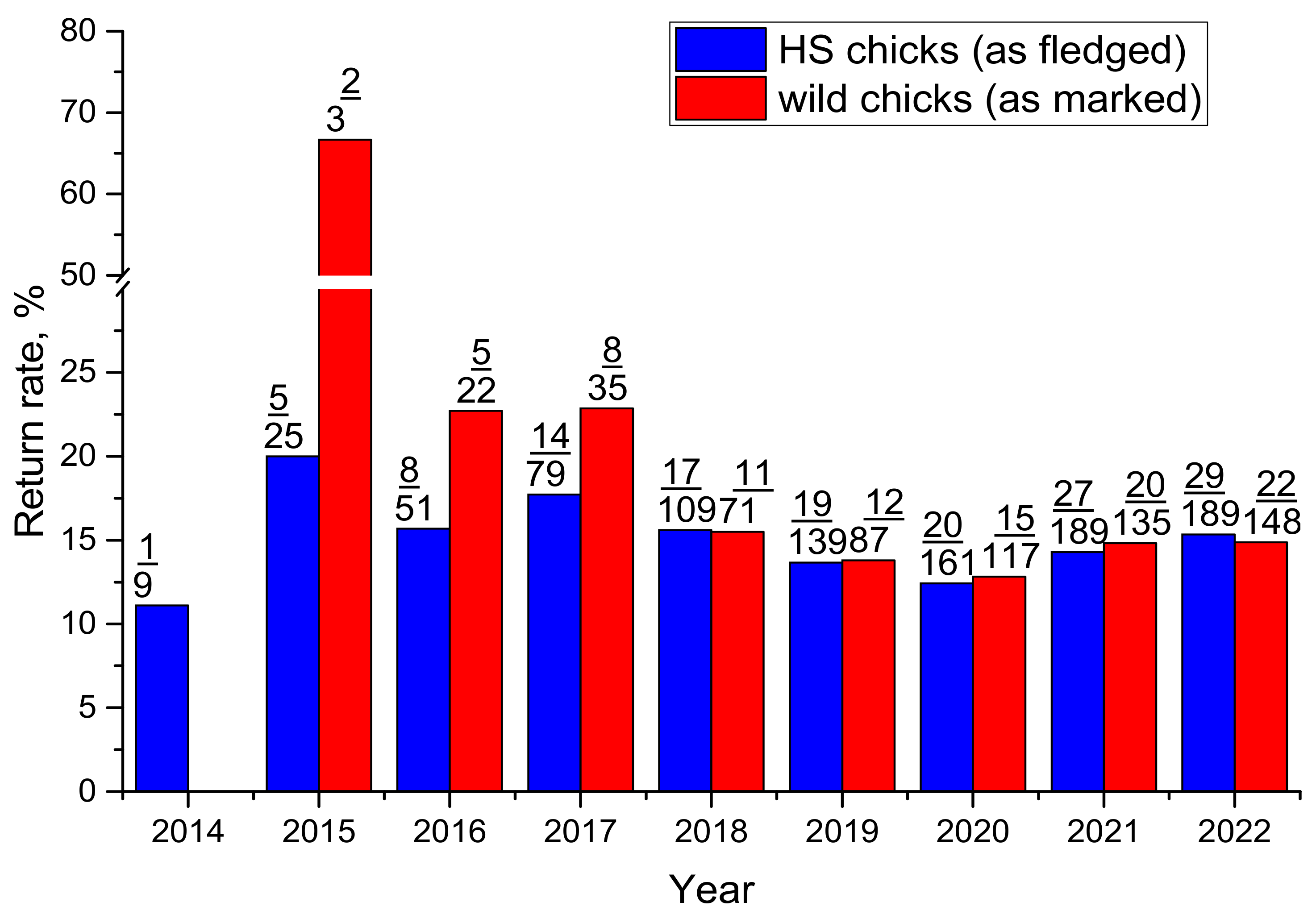 Diversity 15 00584 g006 Diversity 15 00584 g006