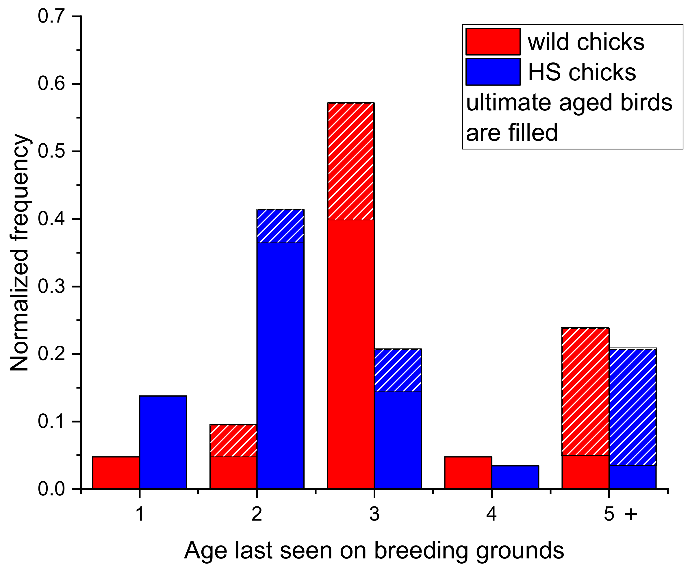 Diversity 15 00584 g007 Diversity 15 00584 g007