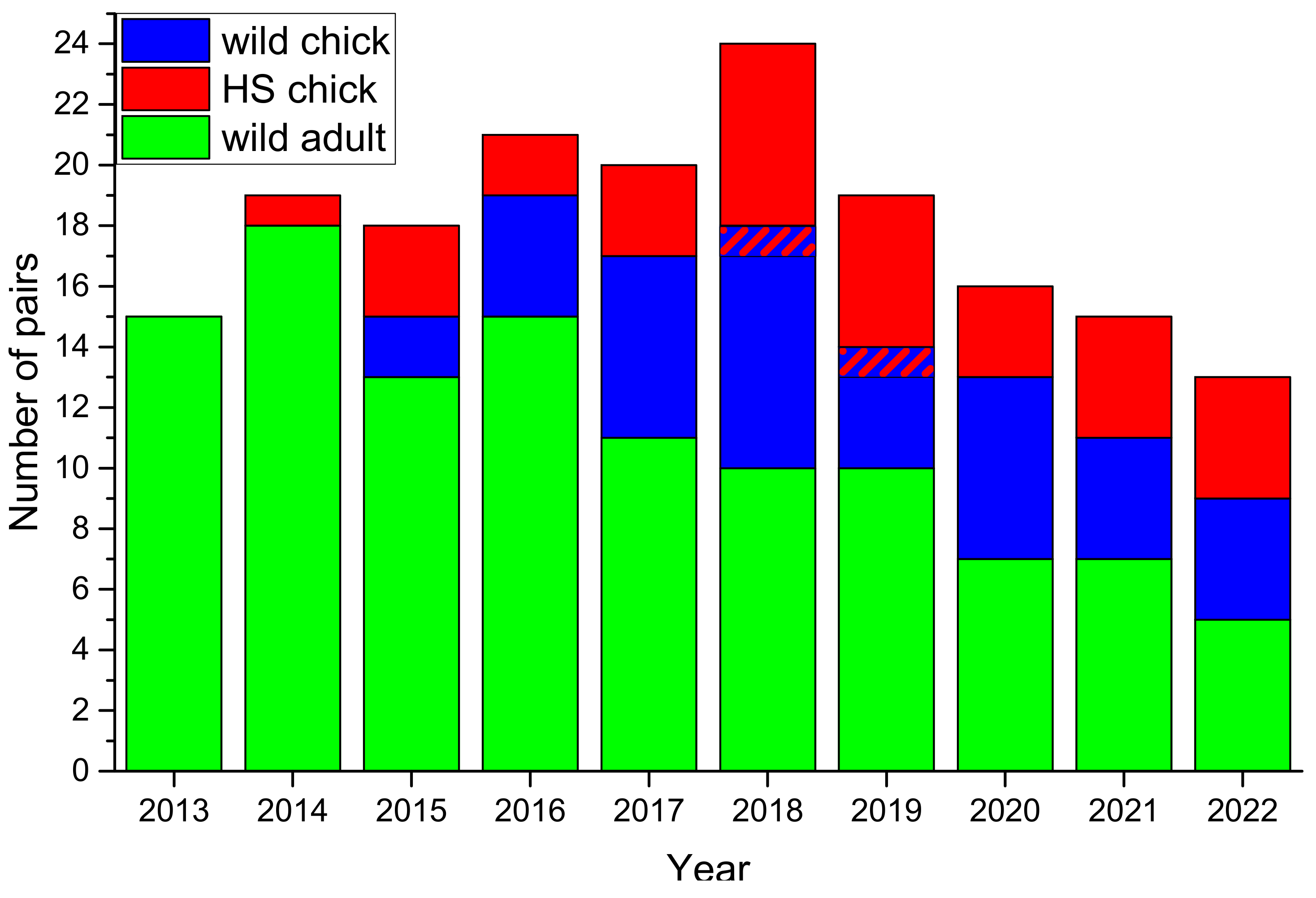 Diversity 15 00584 g008 Diversity 15 00584 g008