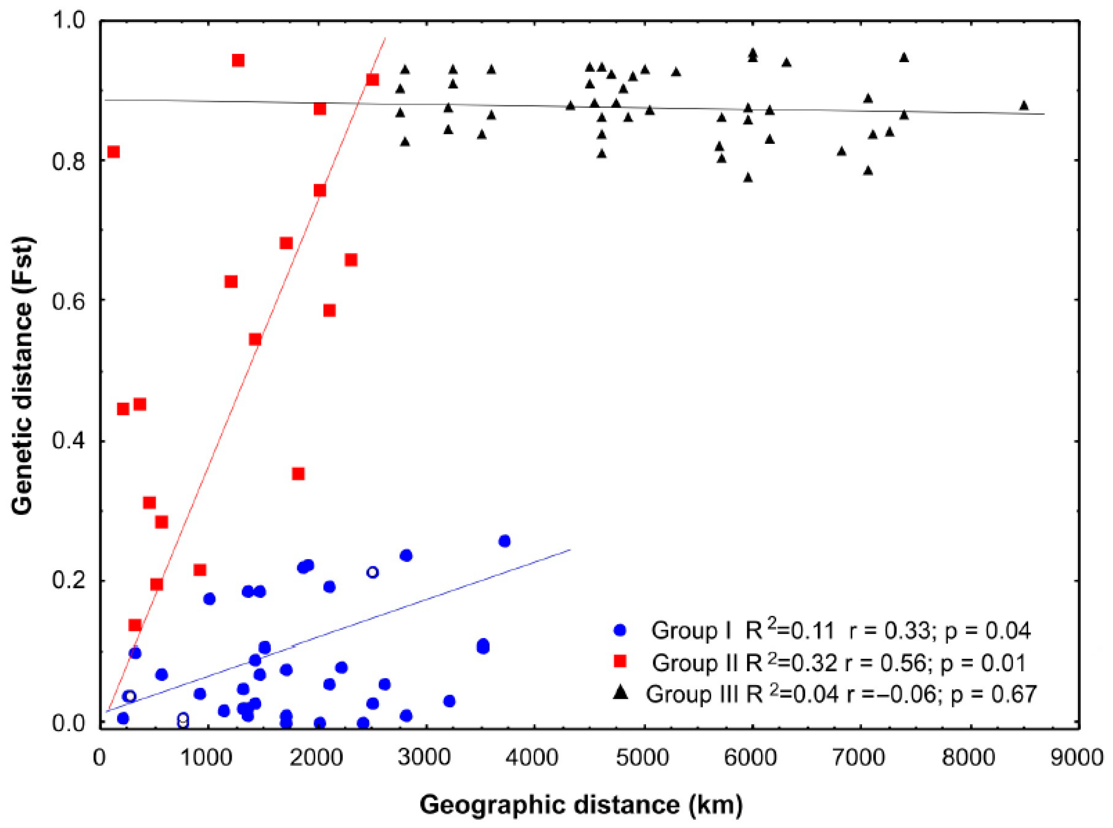 Diversity 15 00586 g002 Diversity 15 00586 g002