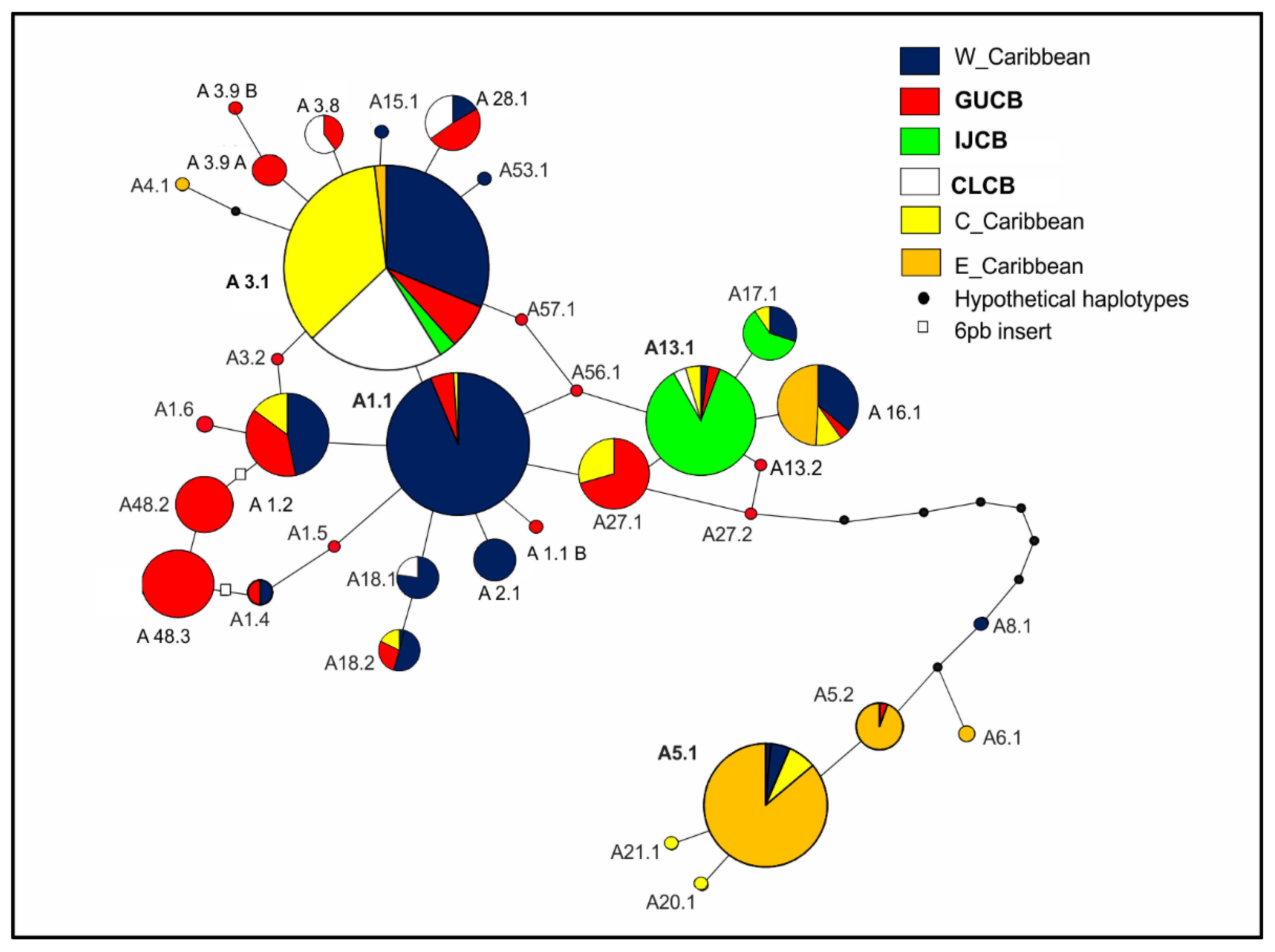 Diversity 15 00586 g004 Diversity 15 00586 g004
