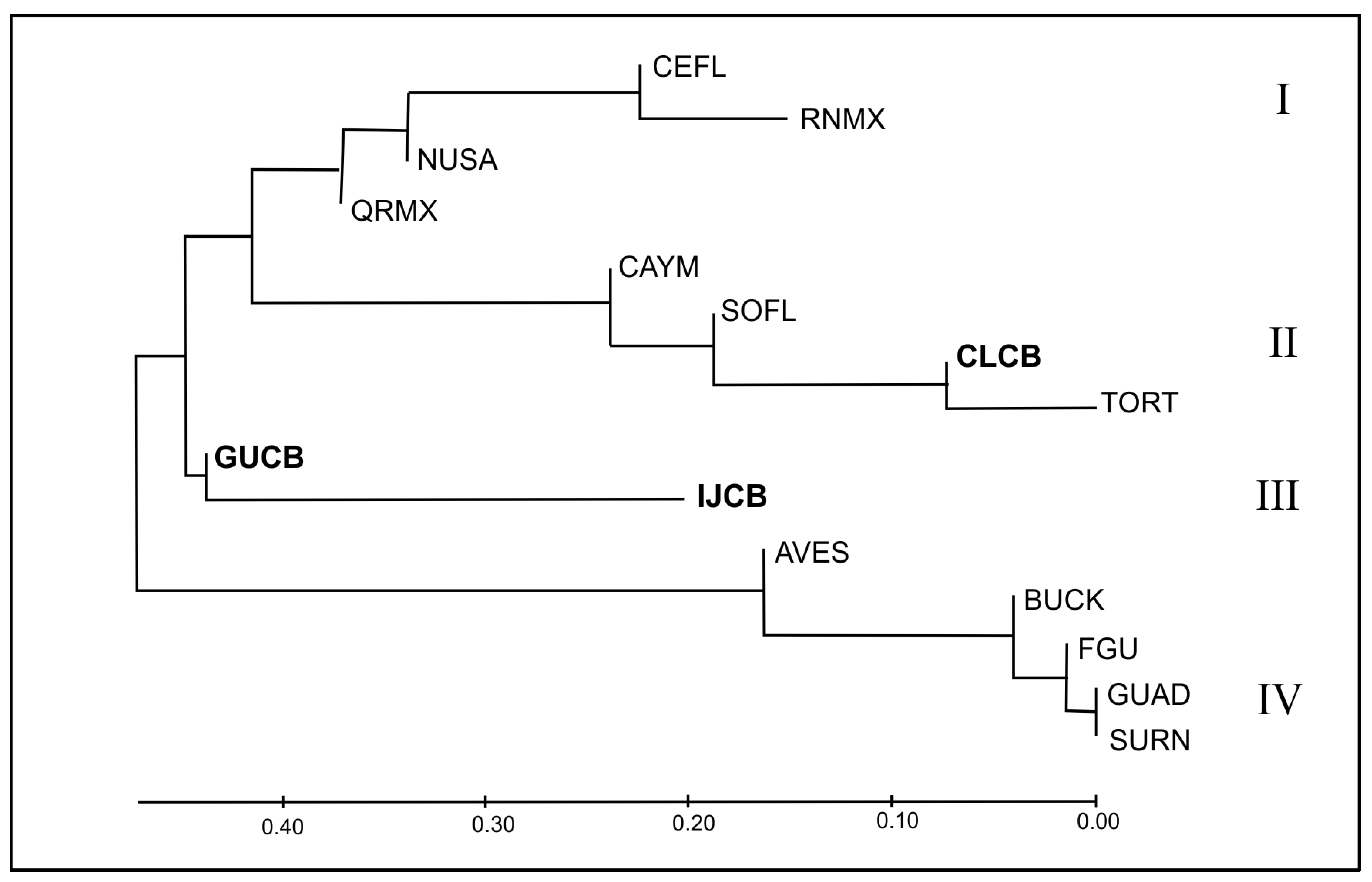 Diversity 15 00586 g005 Diversity 15 00586 g005