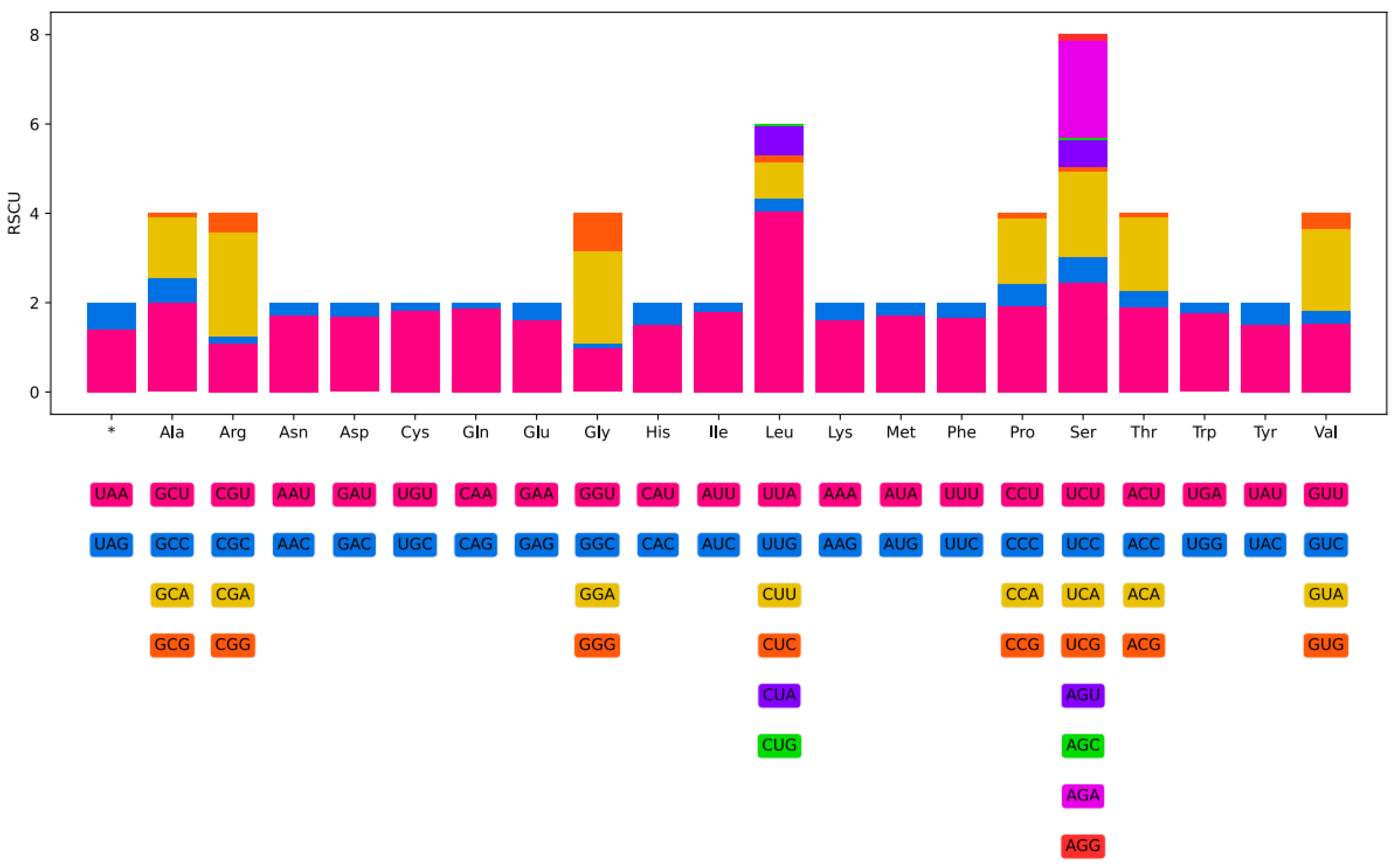 Diversity 15 00588 g002 Diversity 15 00588 g002