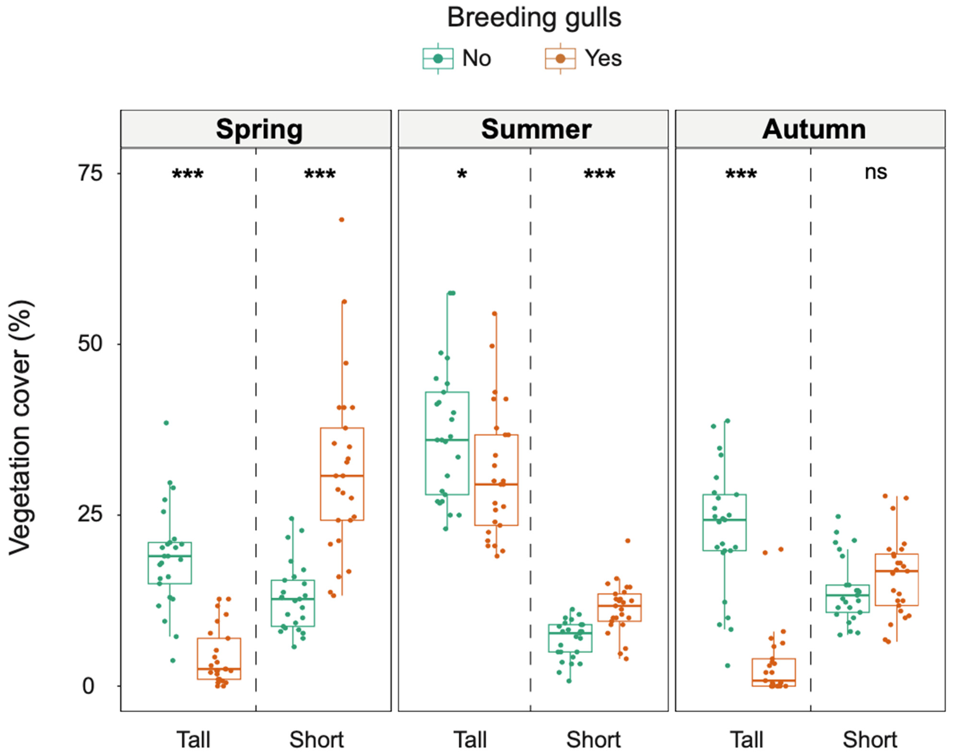 Diversity 15 00589 g002