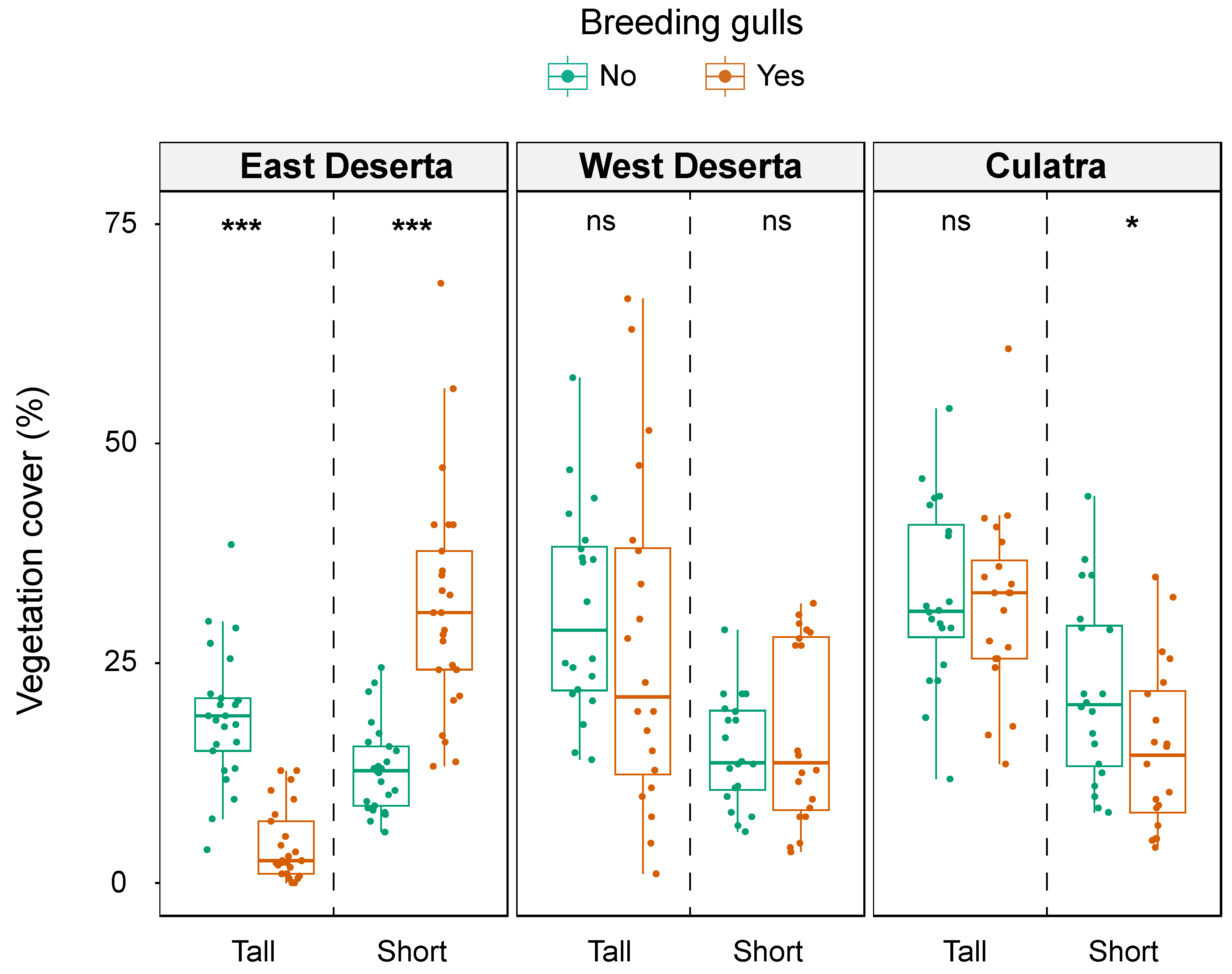 Diversity 15 00589 g003
