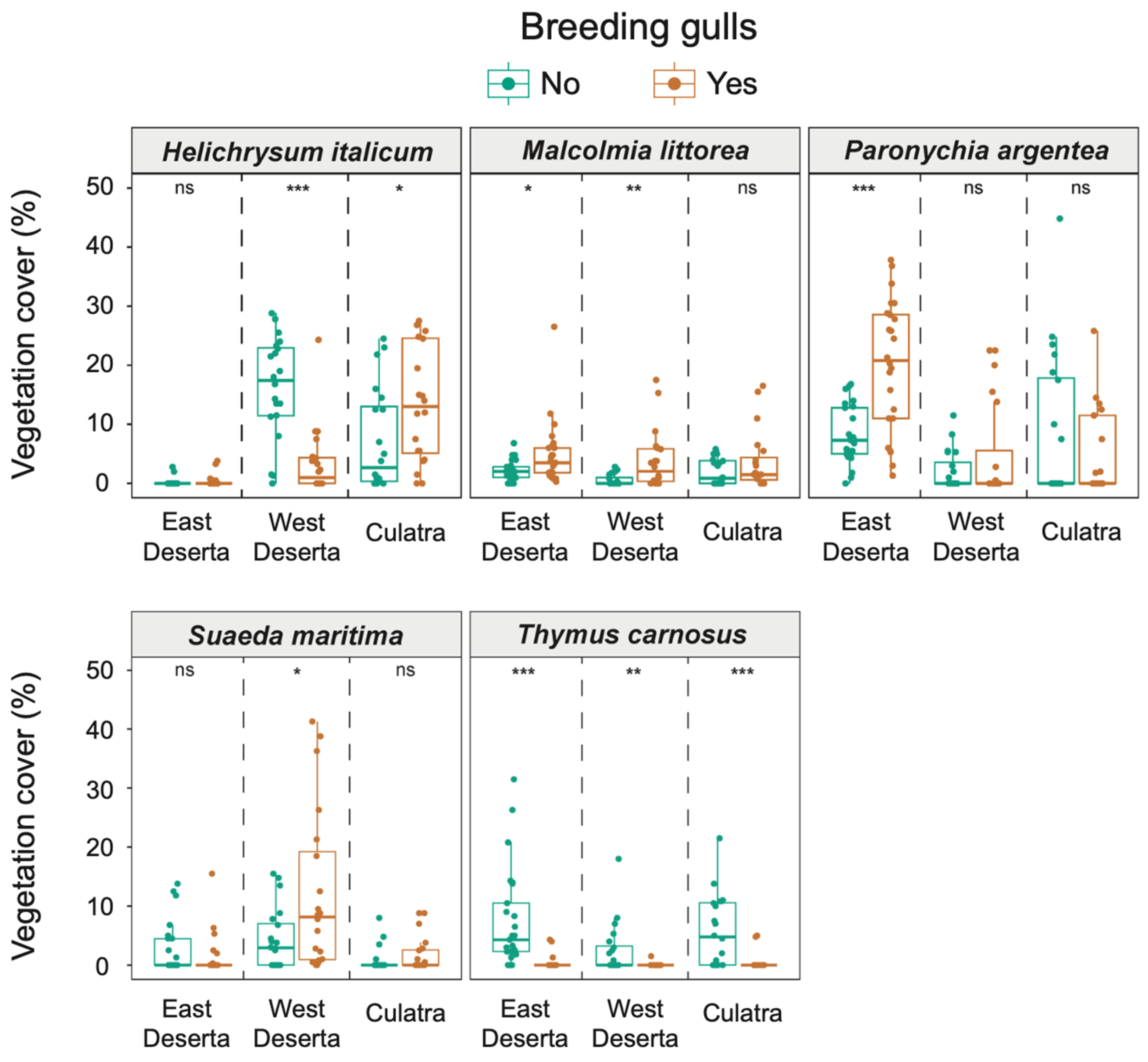 Diversity 15 00589 g004