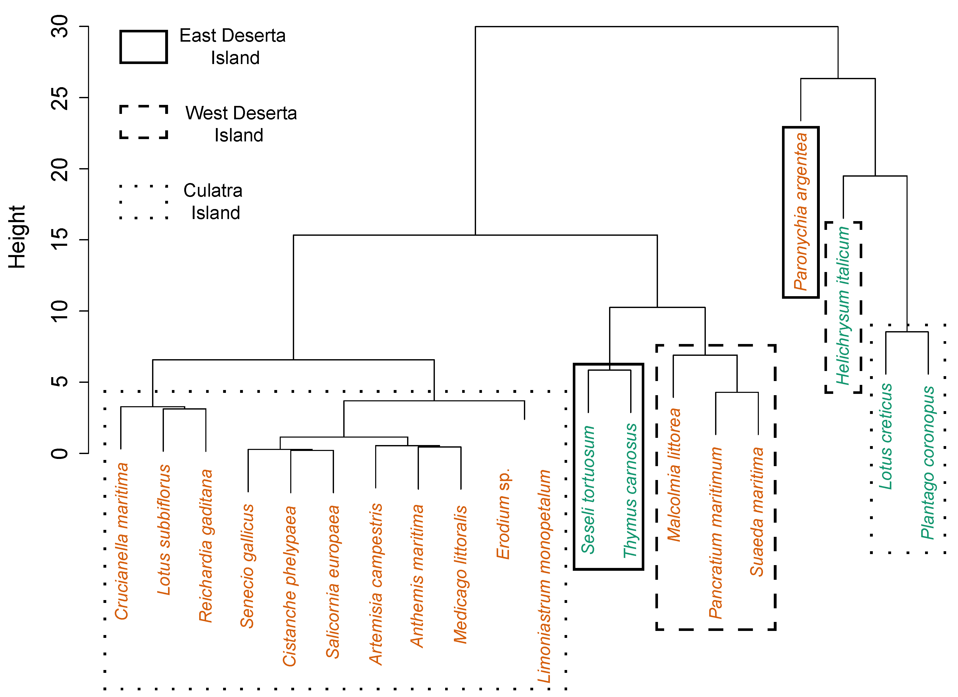 Diversity 15 00589 g005