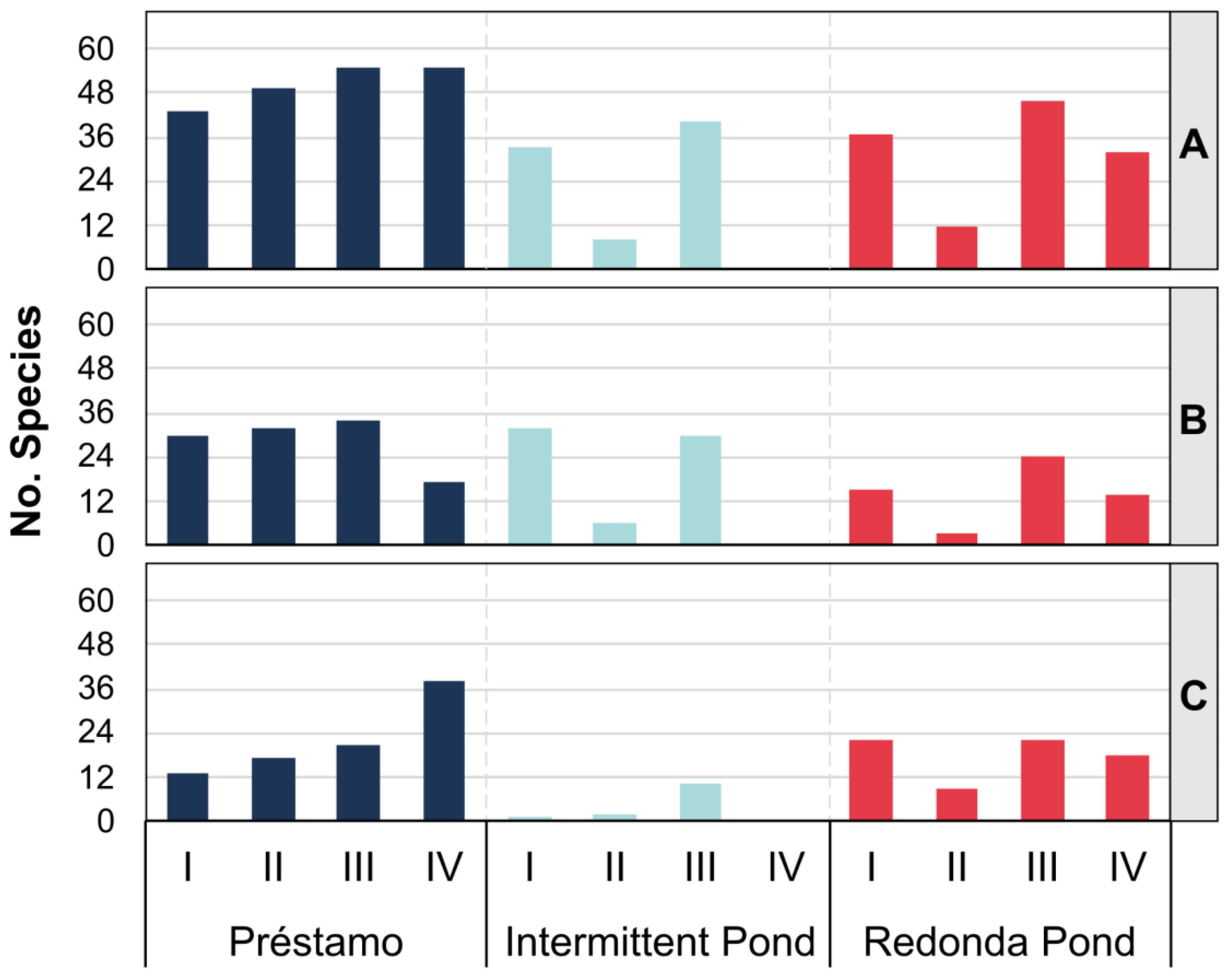 Diversity 15 00590 g005