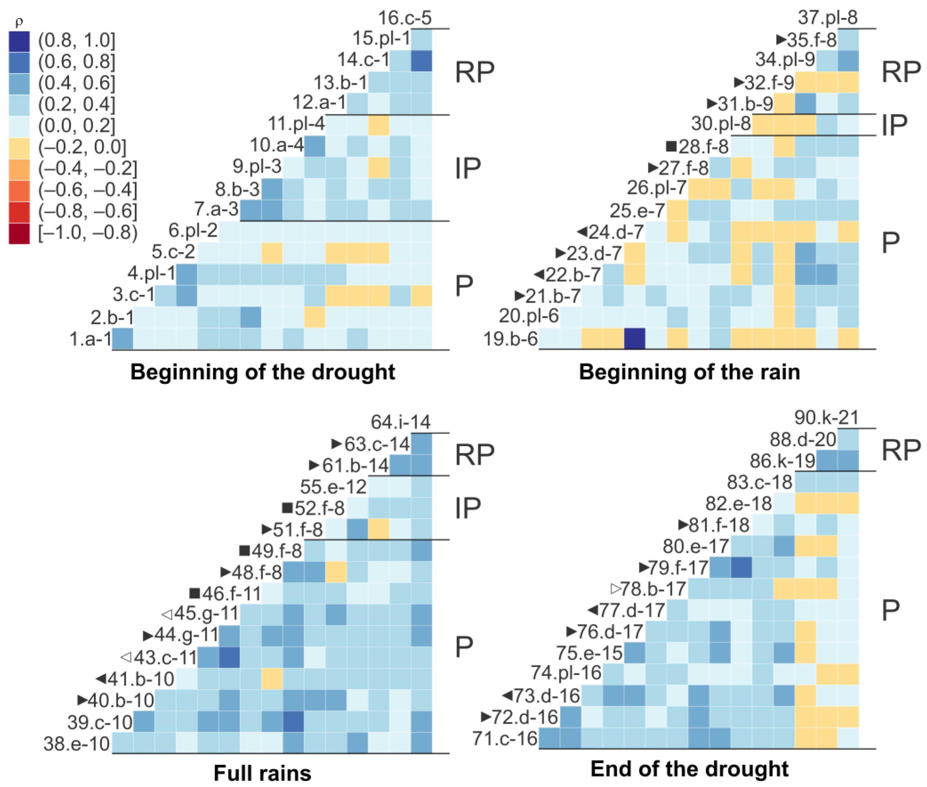 Diversity 15 00590 g006