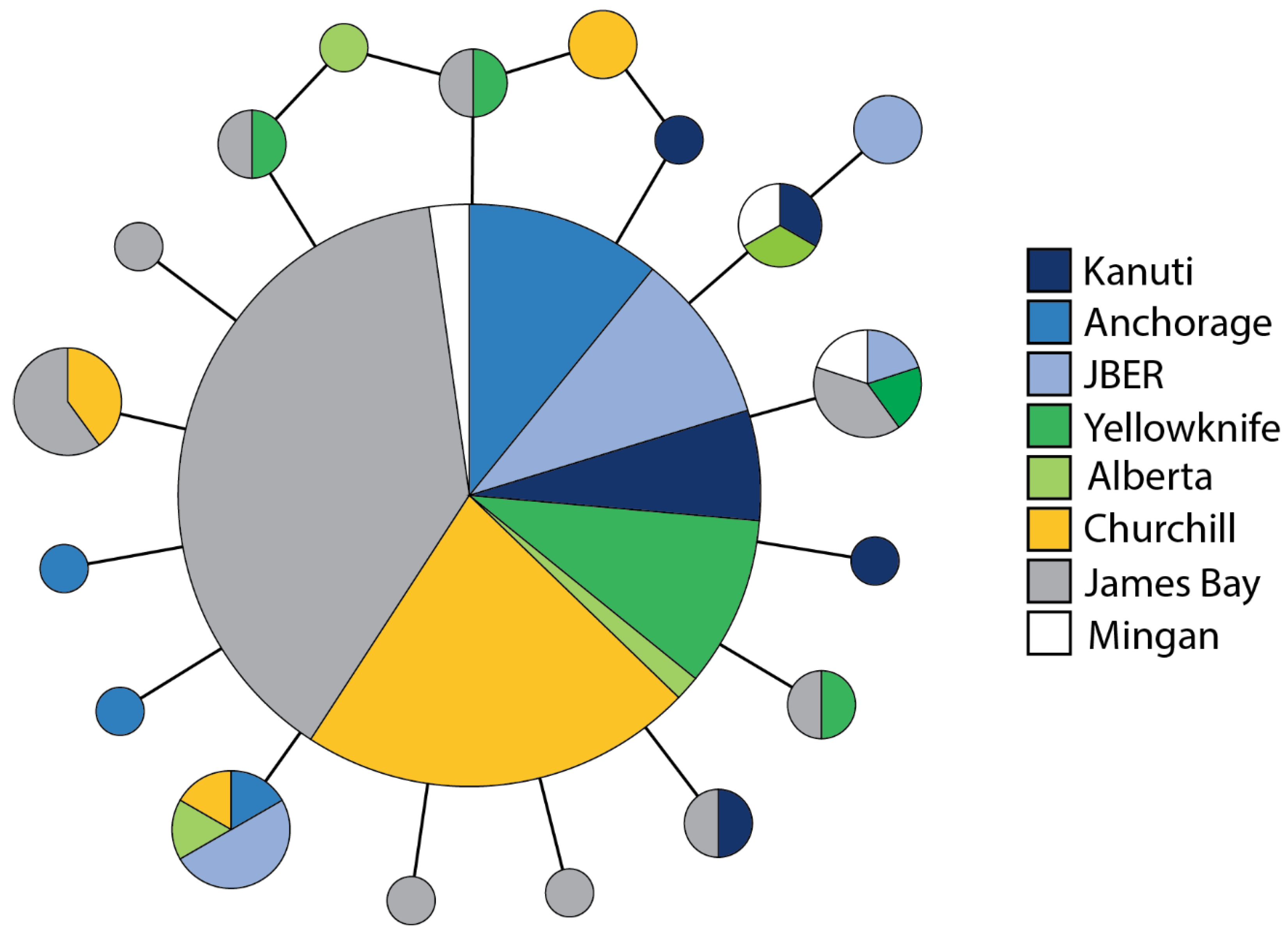 Diversity 15 00595 g003