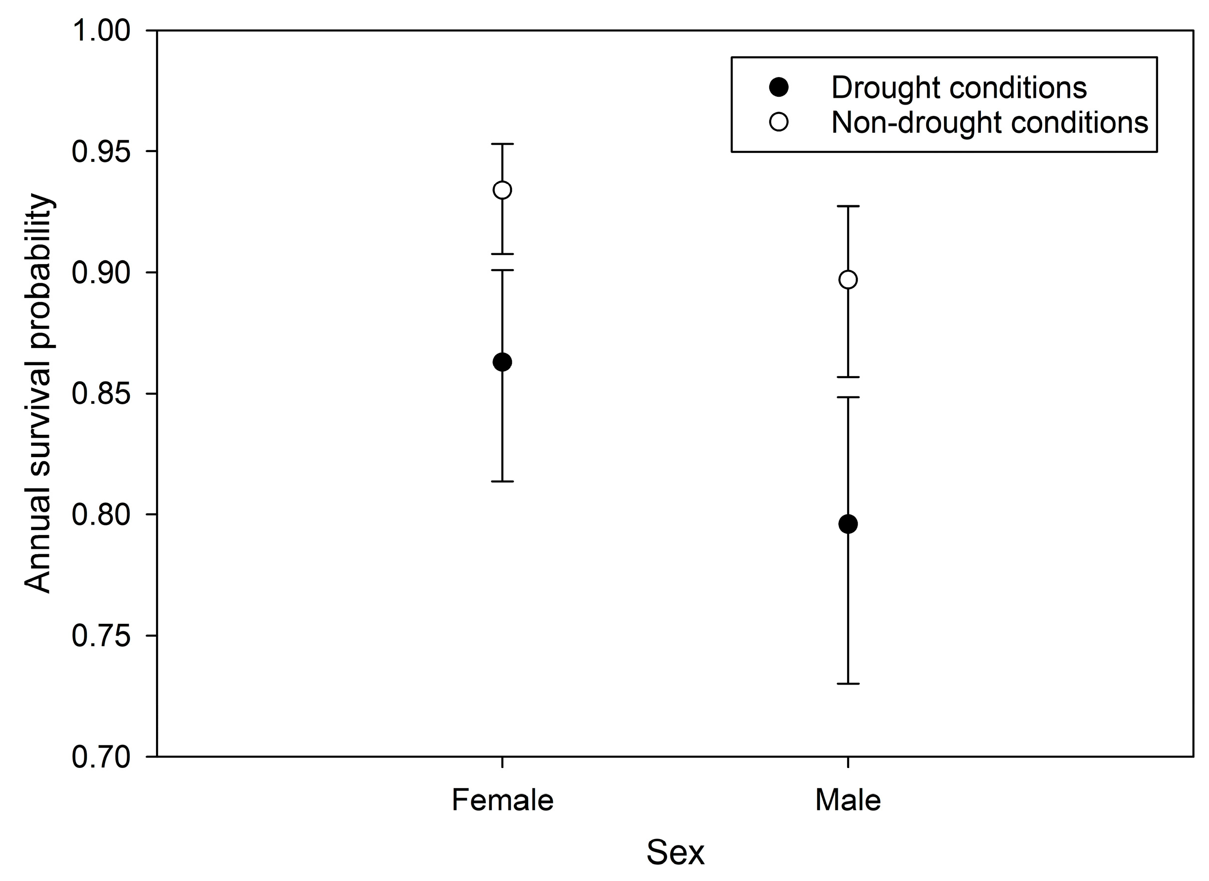 Diversity 15 00597 g003
