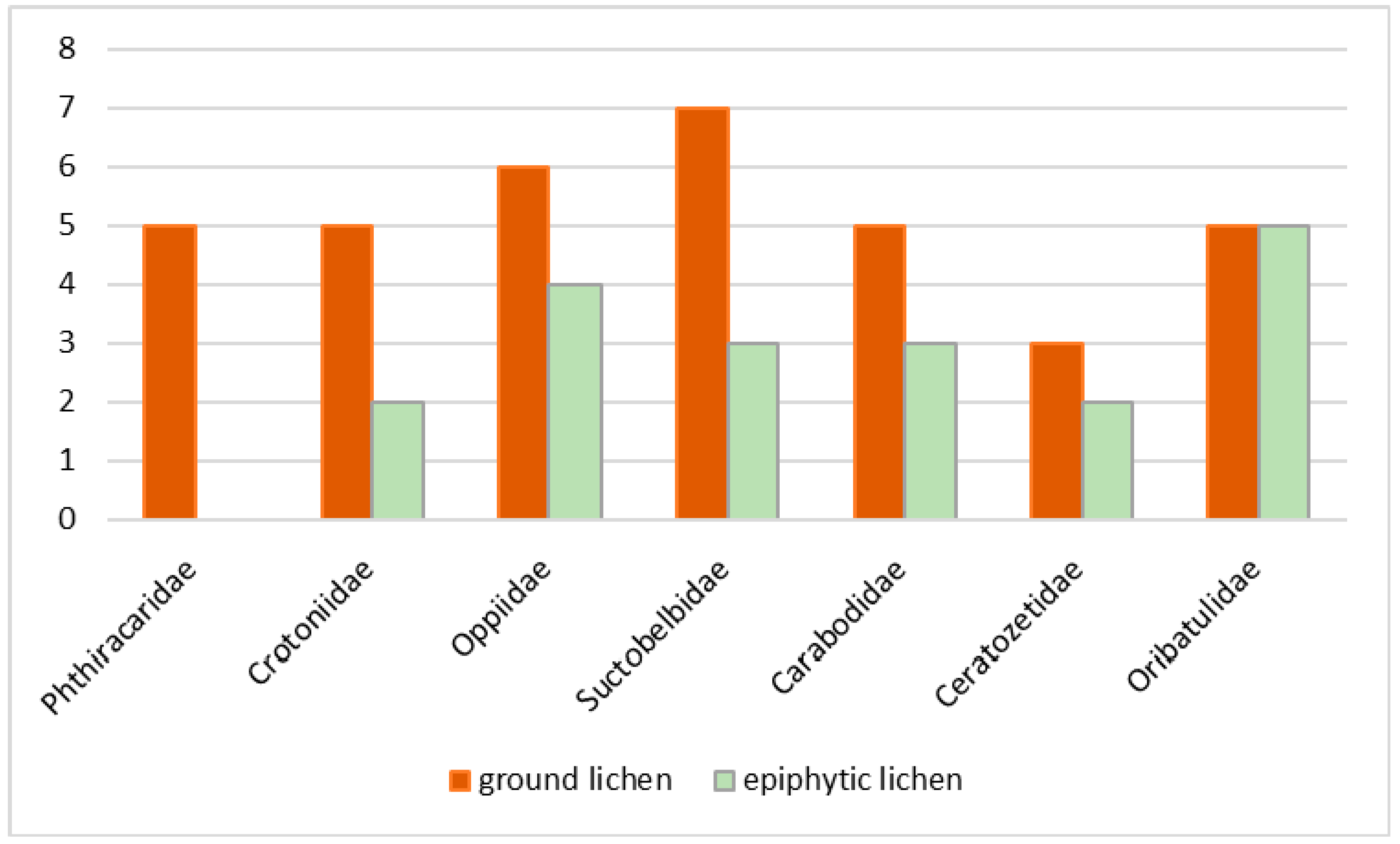 Diversity 15 00599 g001