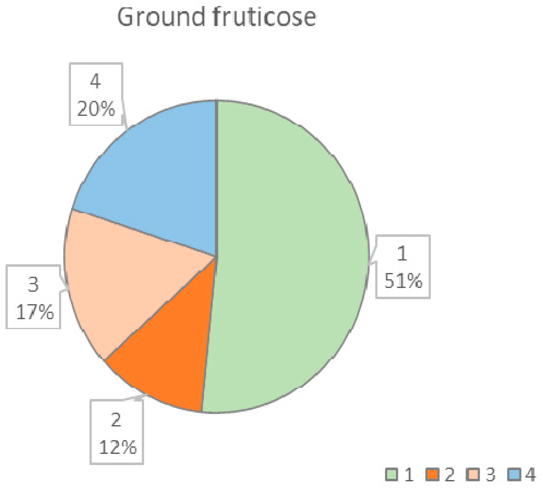 Diversity 15 00599 g002a