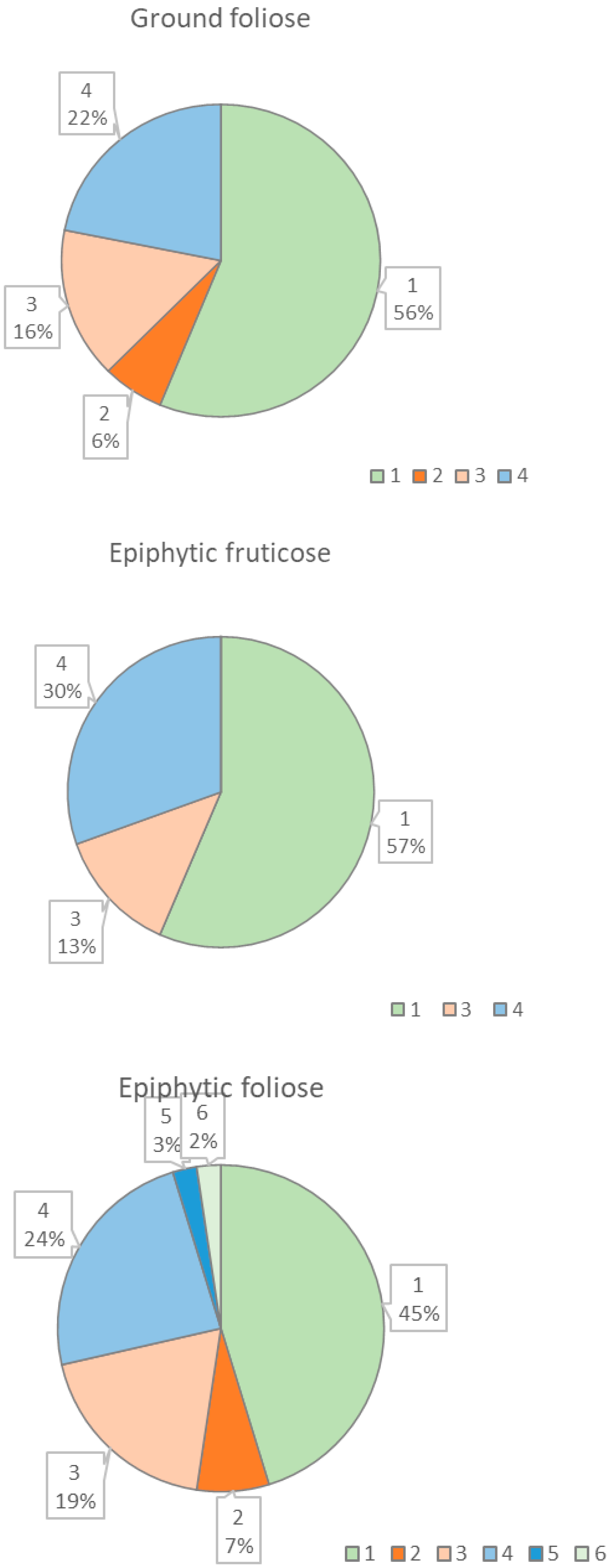 Diversity 15 00599 g002b